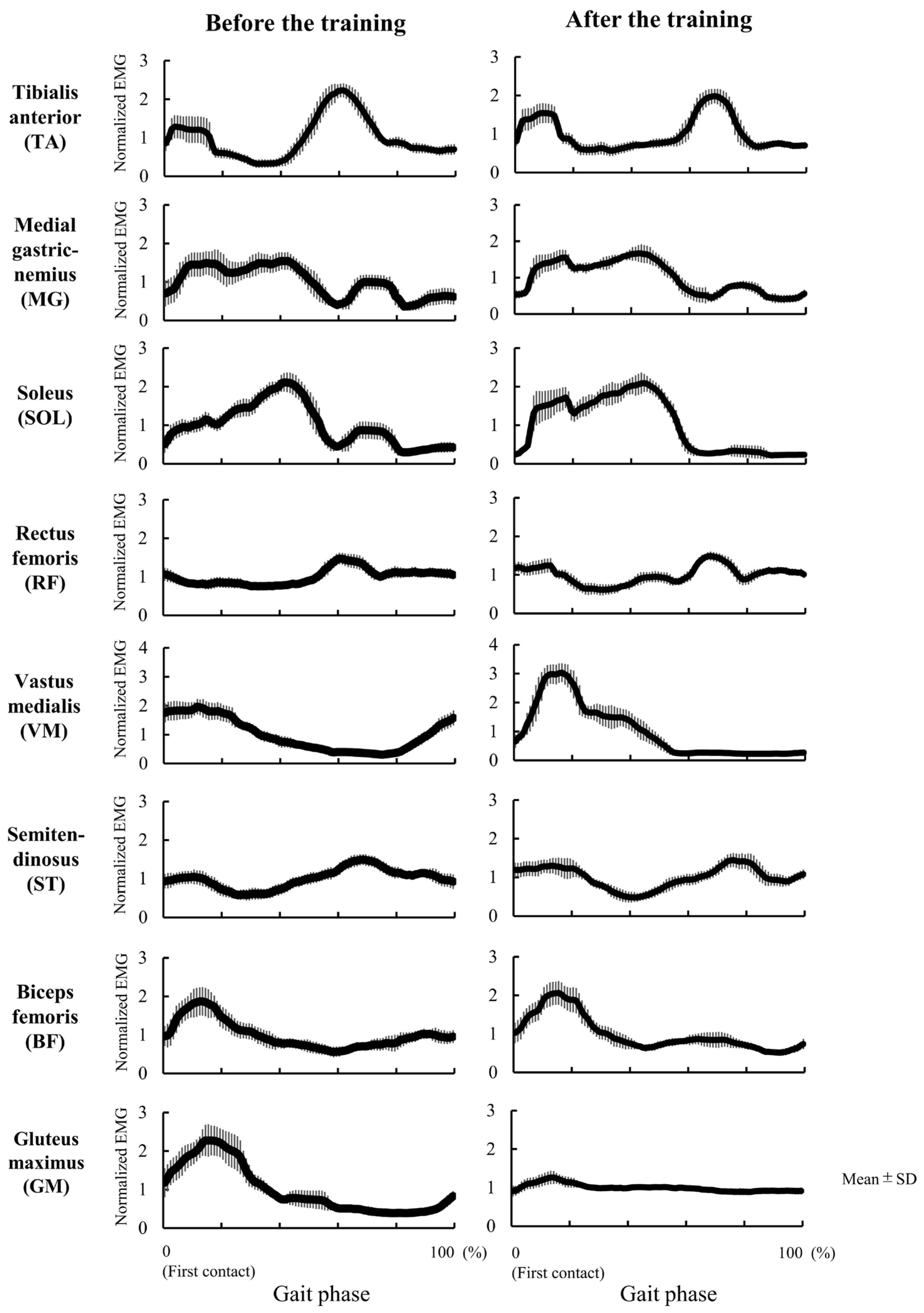 Jcm 12 00415 g003 Jcm 12 00415 g003