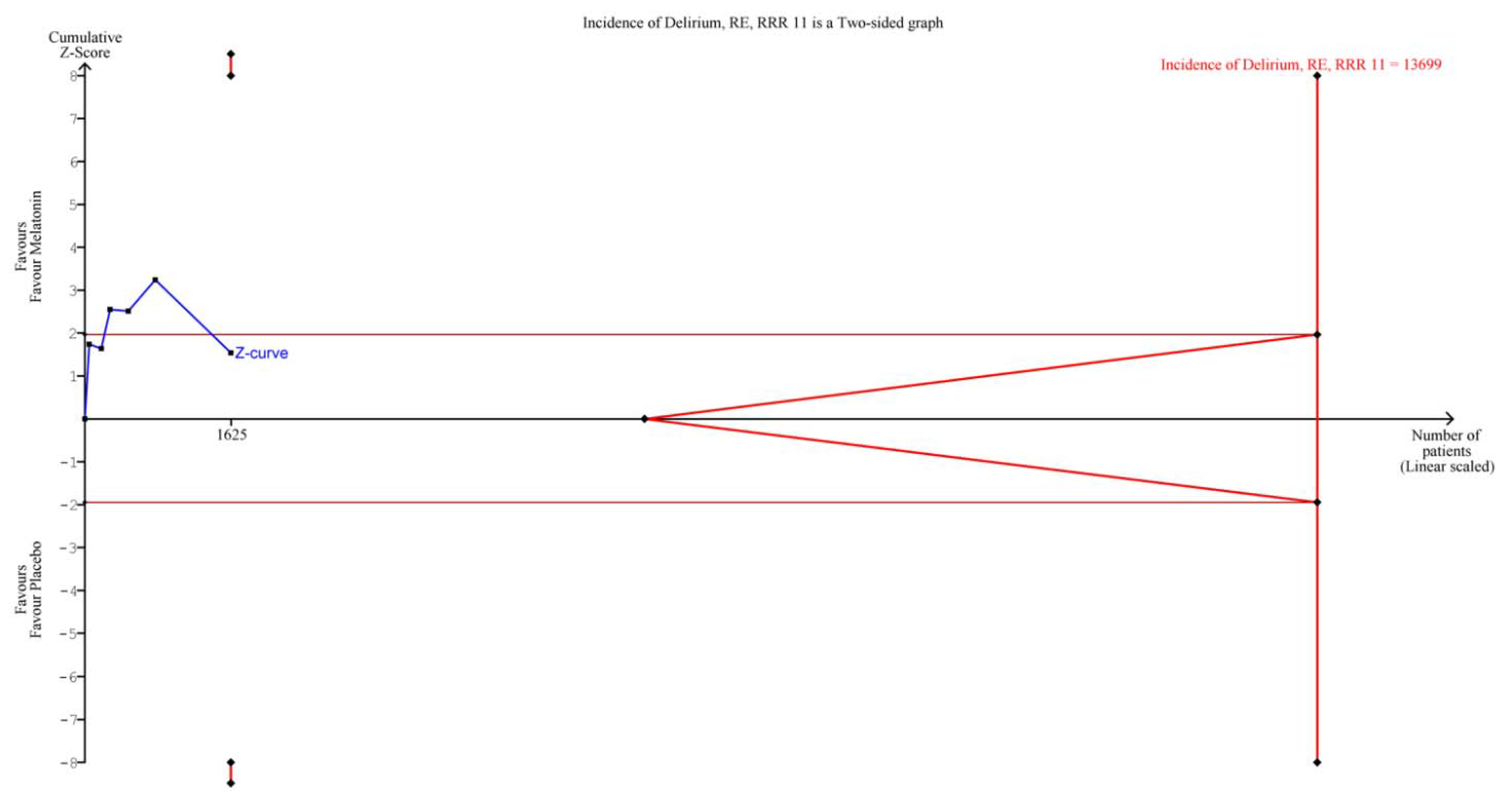 Jcm 12 00435 g002 Jcm 12 00435 g002