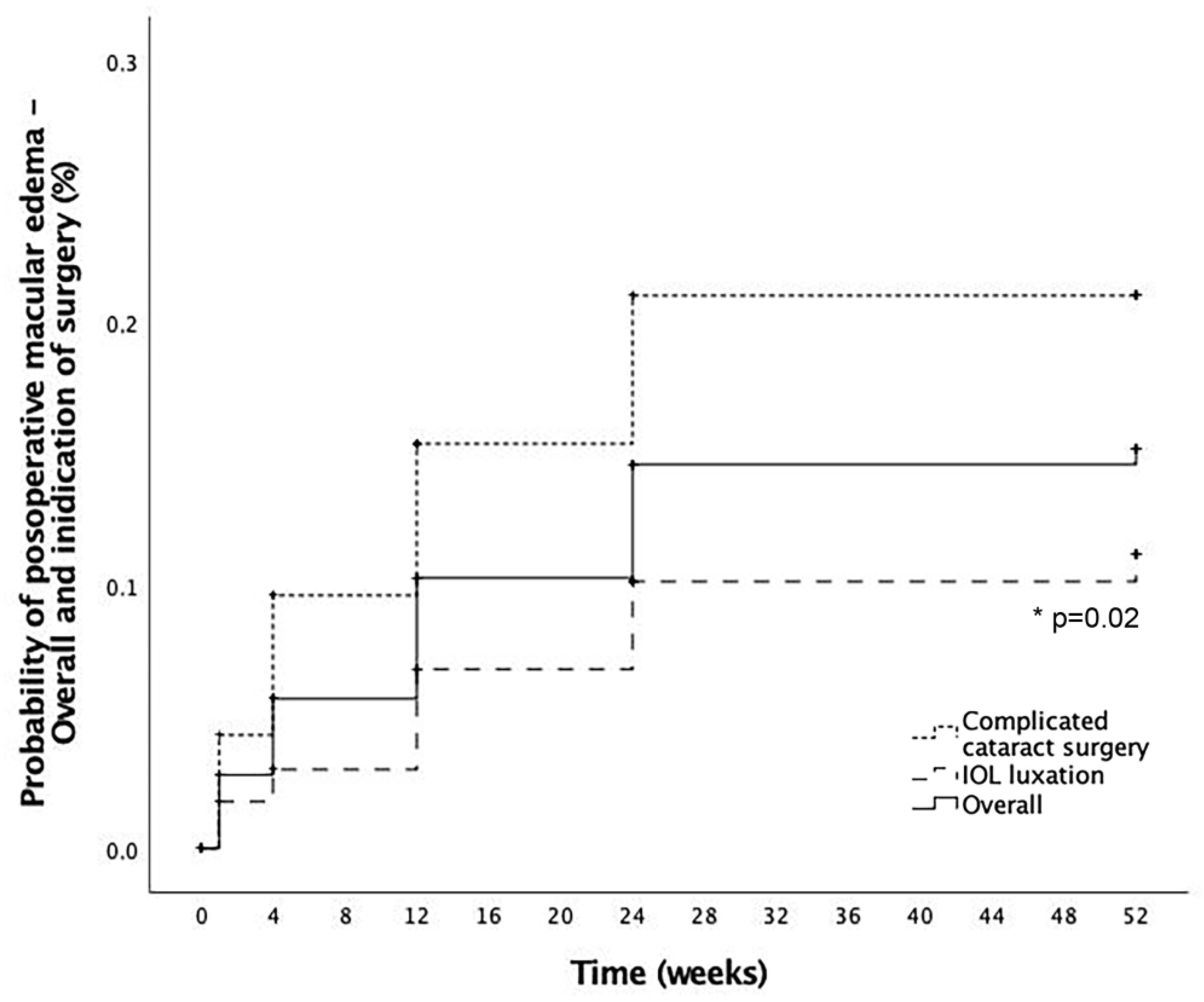 Jcm 12 00436 g002 Jcm 12 00436 g002