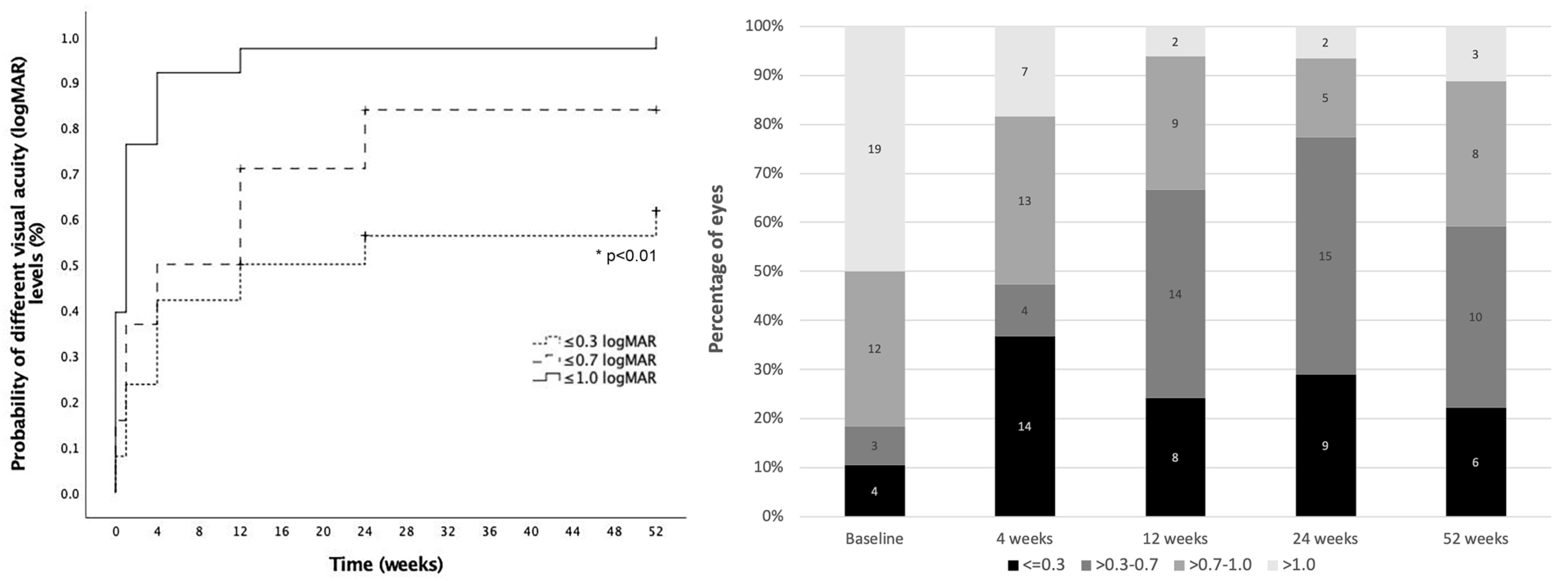Jcm 12 00436 g003 Jcm 12 00436 g003