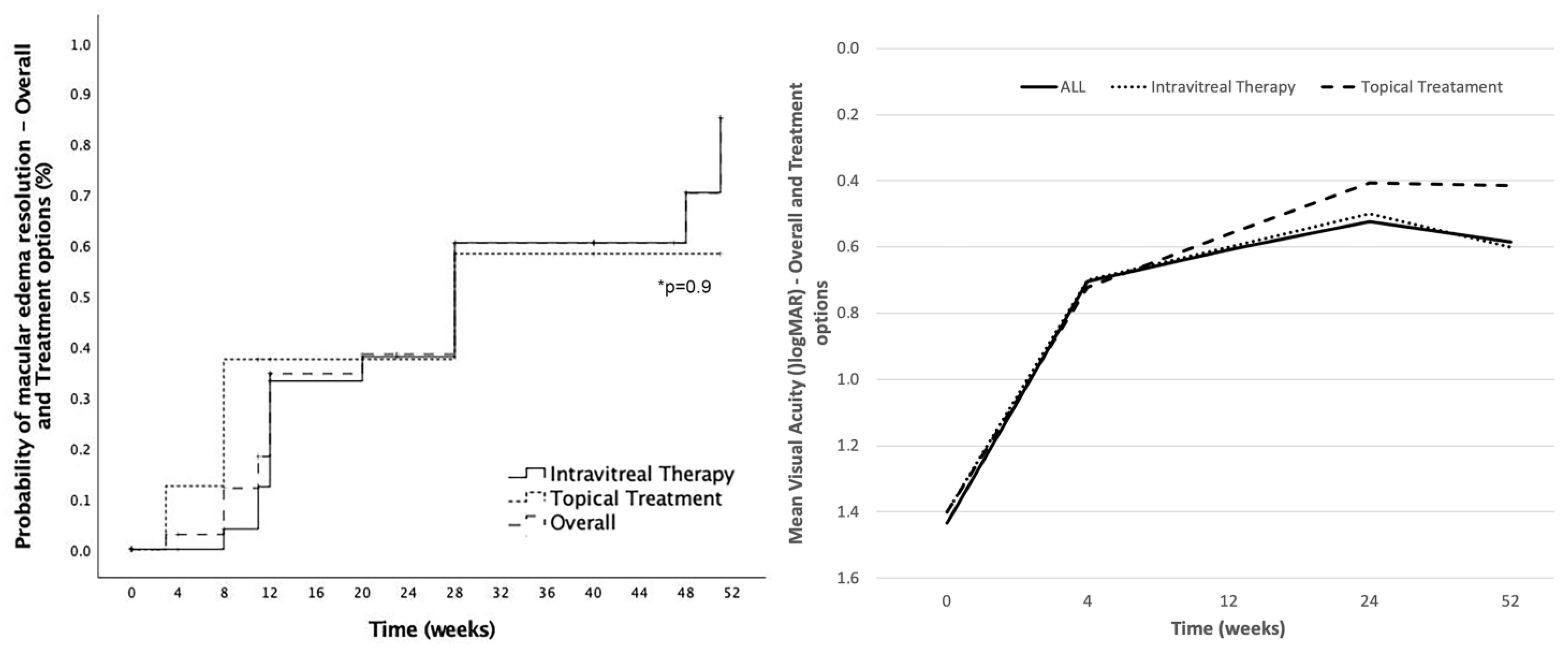 Jcm 12 00436 g004 Jcm 12 00436 g004