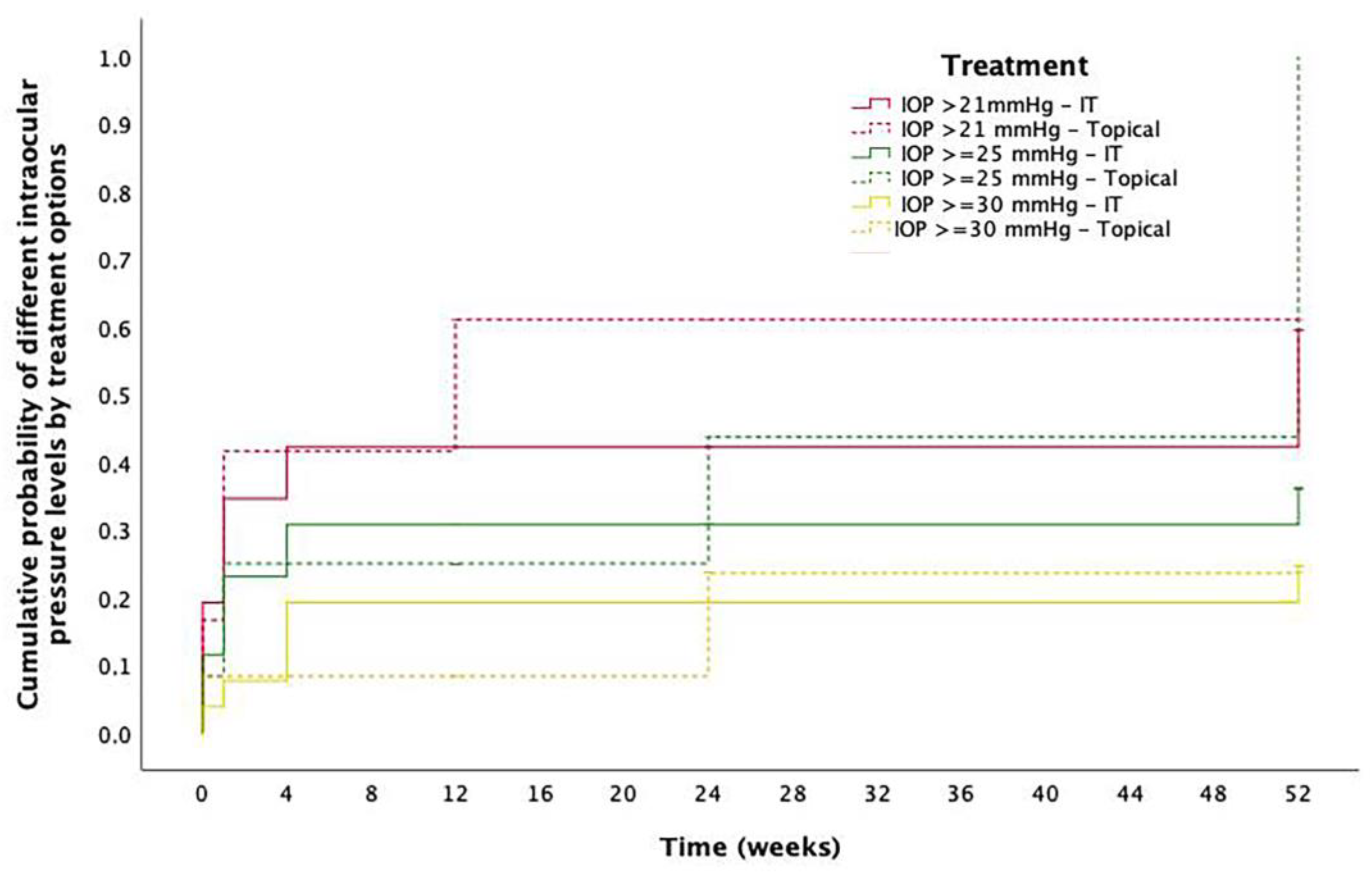 Jcm 12 00436 g005 Jcm 12 00436 g005