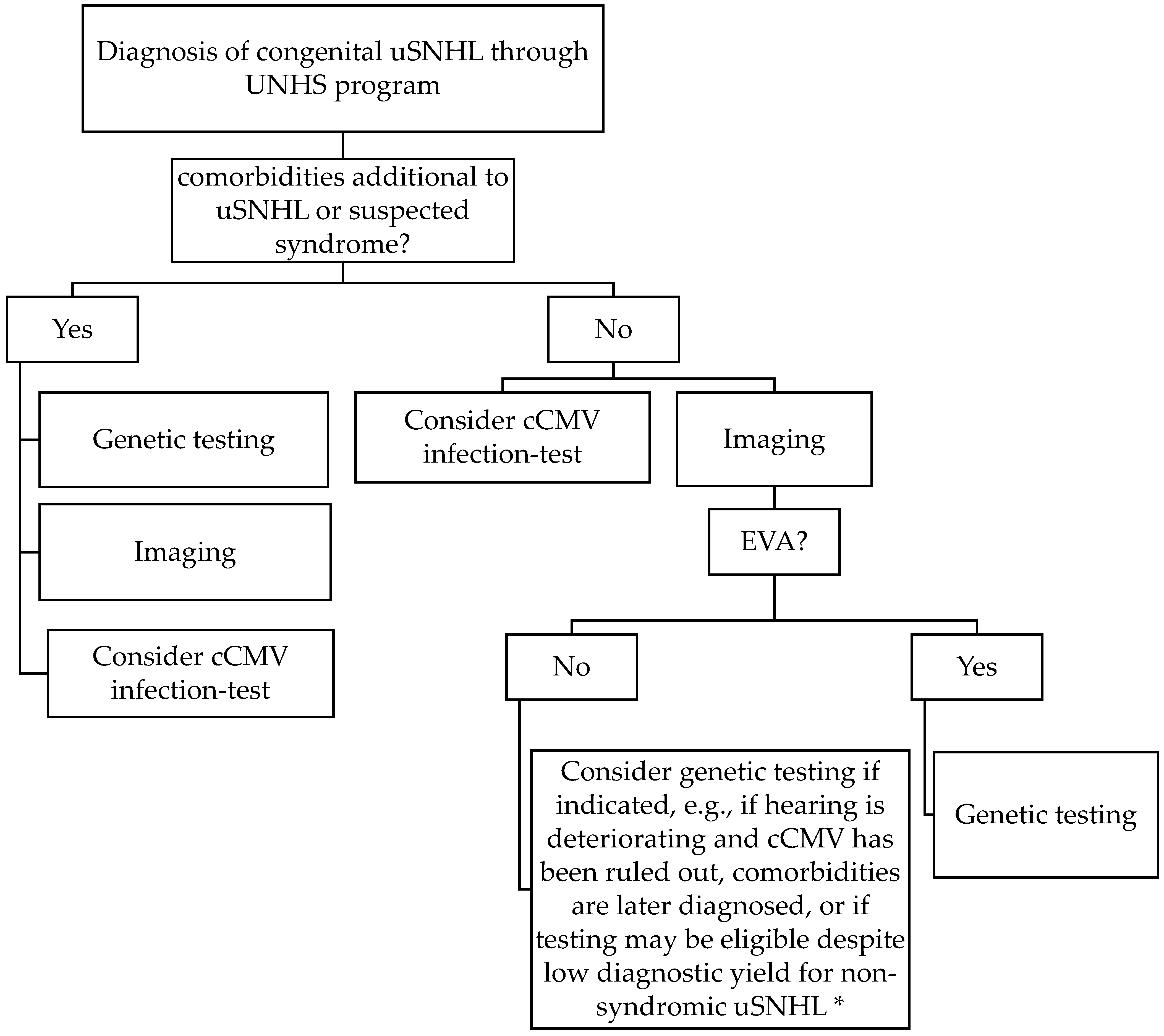 Jcm 12 00495 g001 Jcm 12 00495 g001