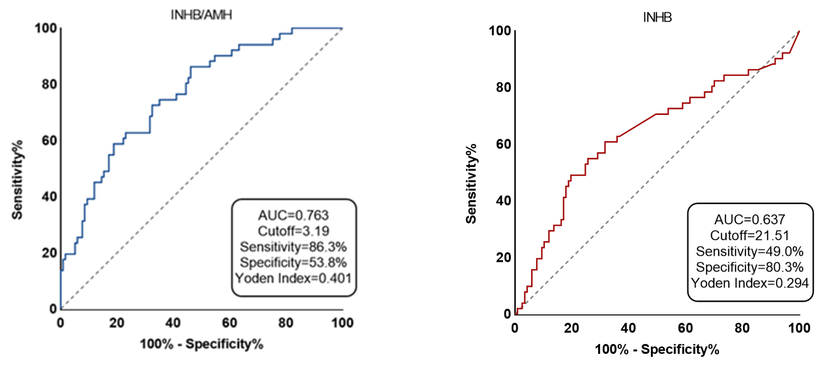 Jcm 12 00500 g002 Jcm 12 00500 g002