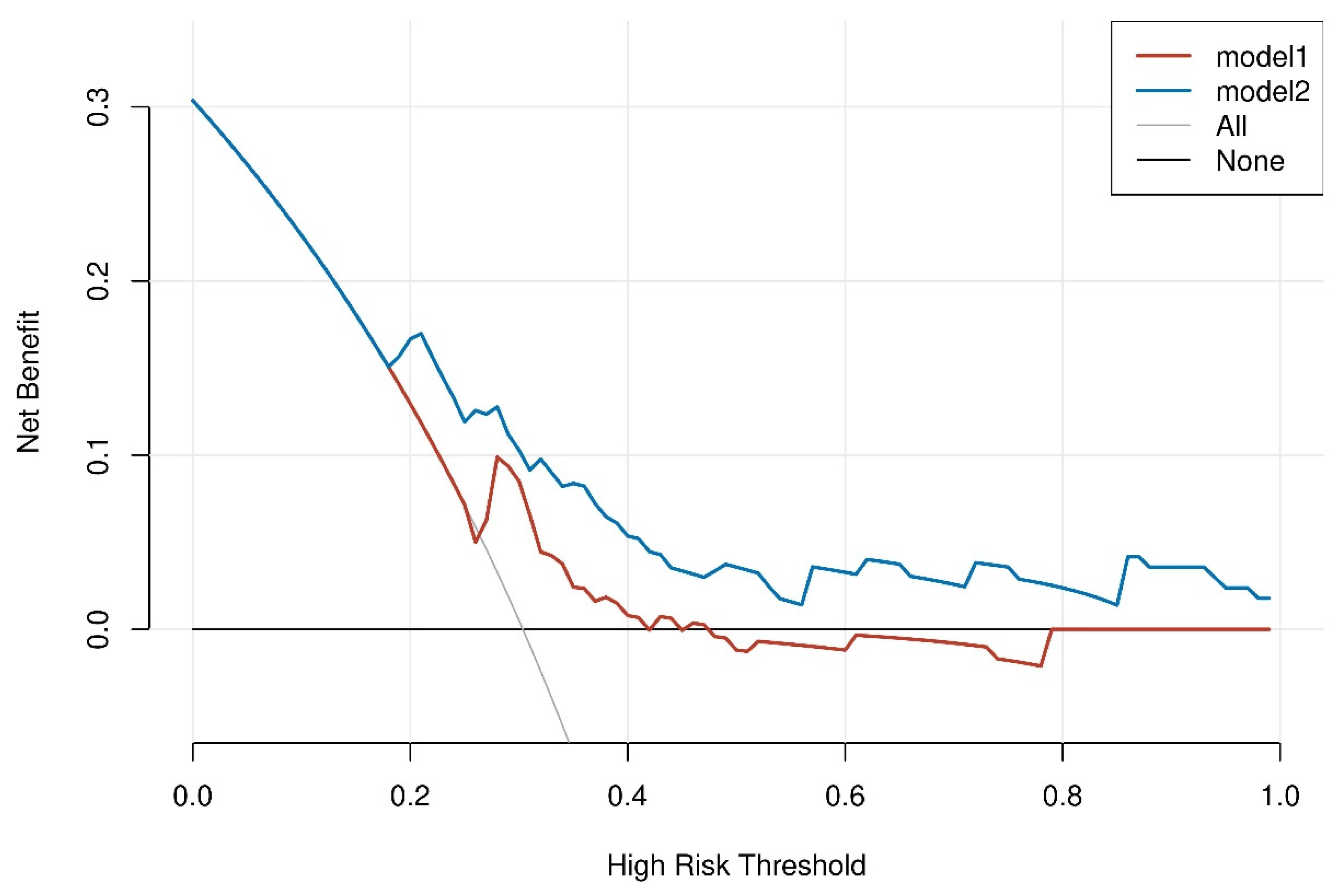 Jcm 12 00500 g003 Jcm 12 00500 g003