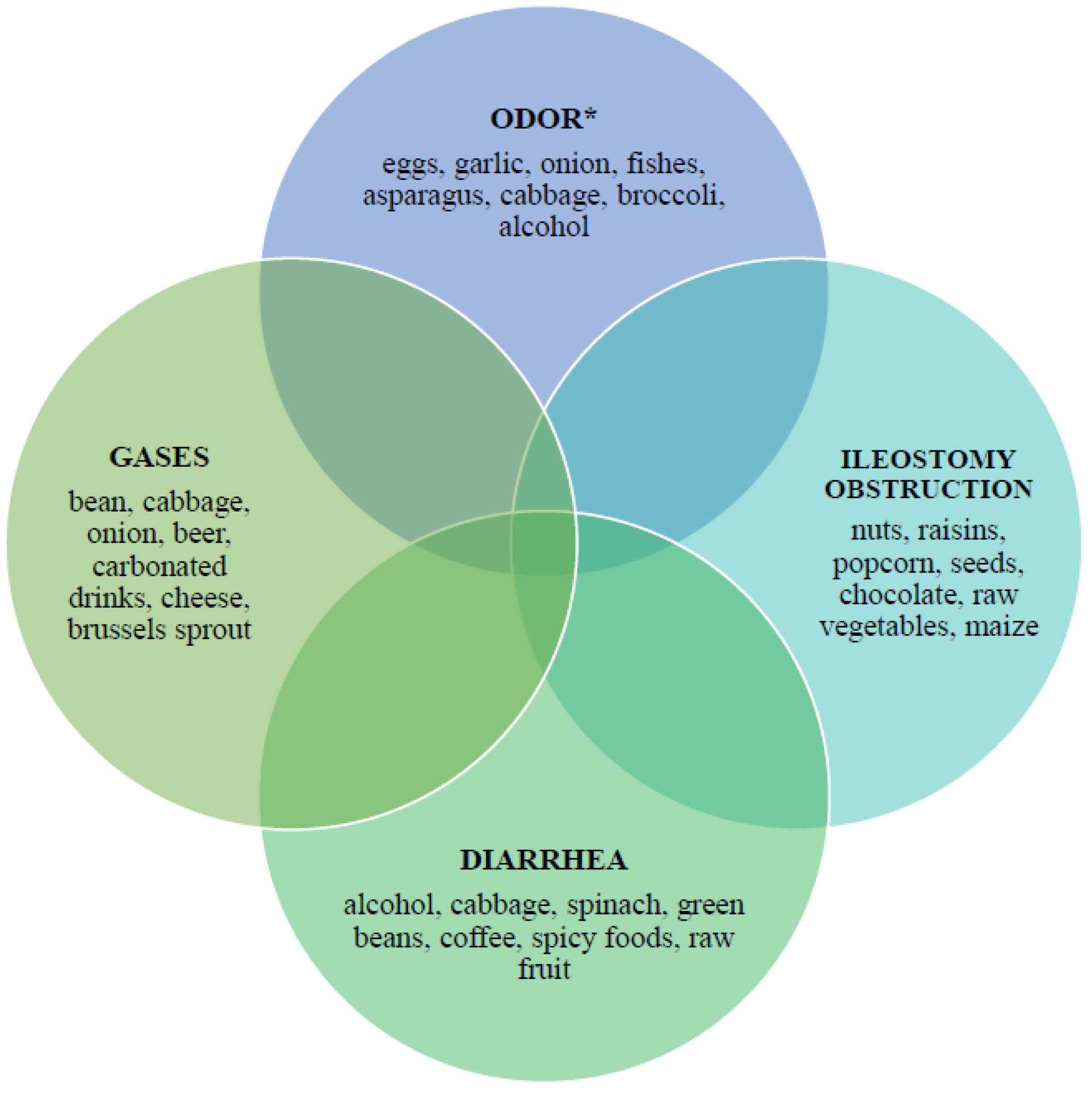 Pharmaceutical considerations for patients with stomas - The Pharmaceutical  Journal