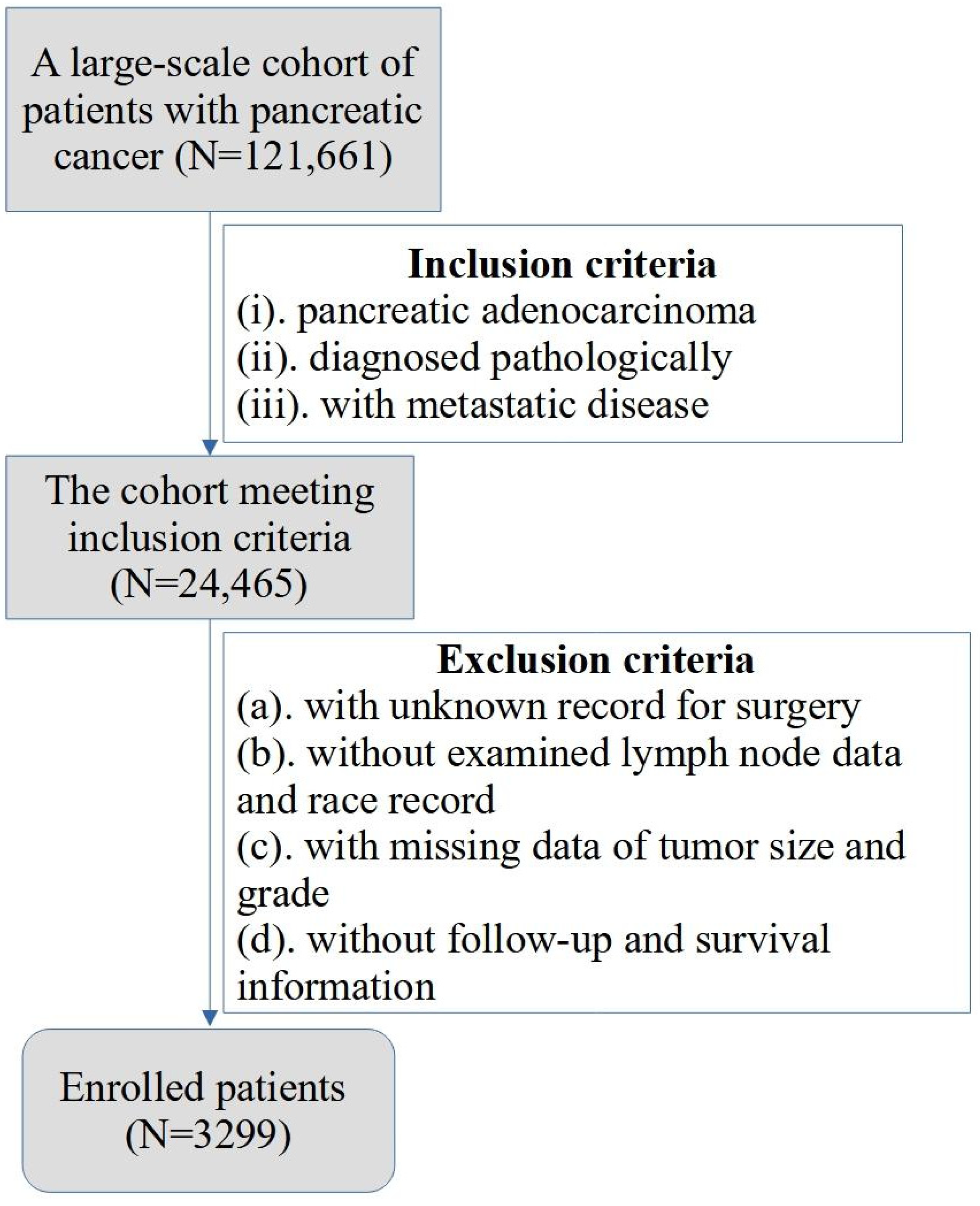 Jcm 12 00513 g001 Jcm 12 00513 g001