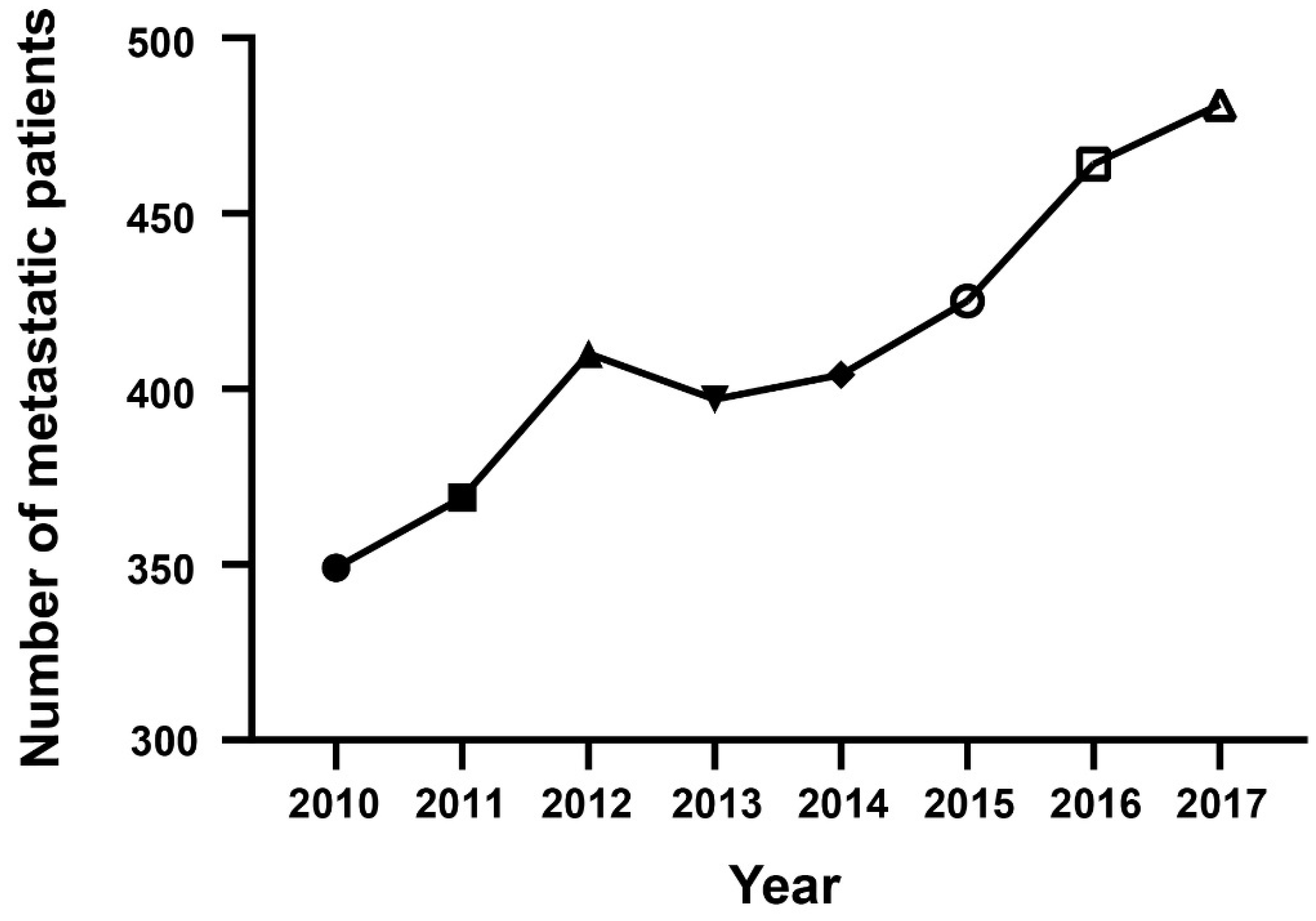 Jcm 12 00513 g002 Jcm 12 00513 g002