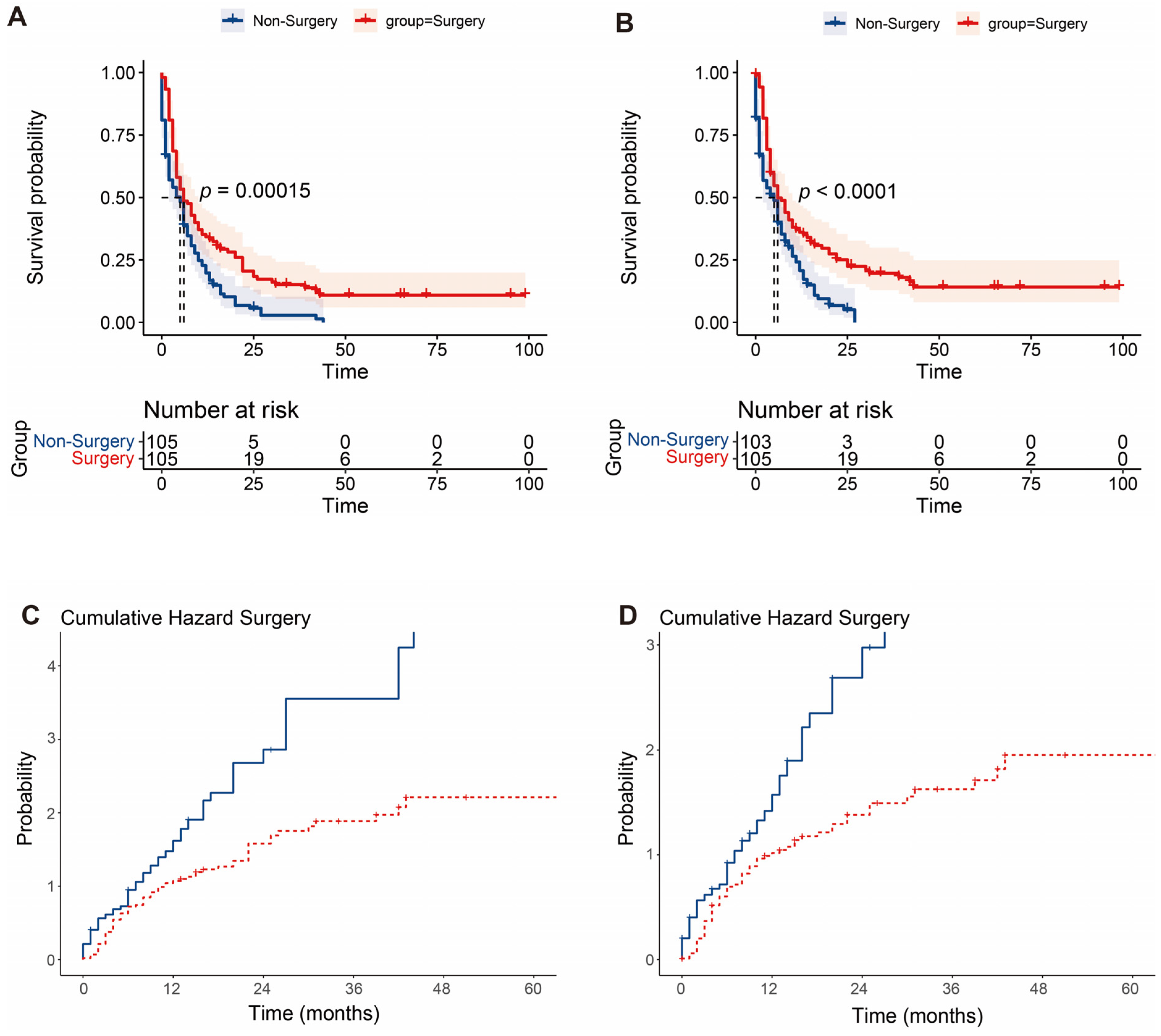 Jcm 12 00513 g003 Jcm 12 00513 g003
