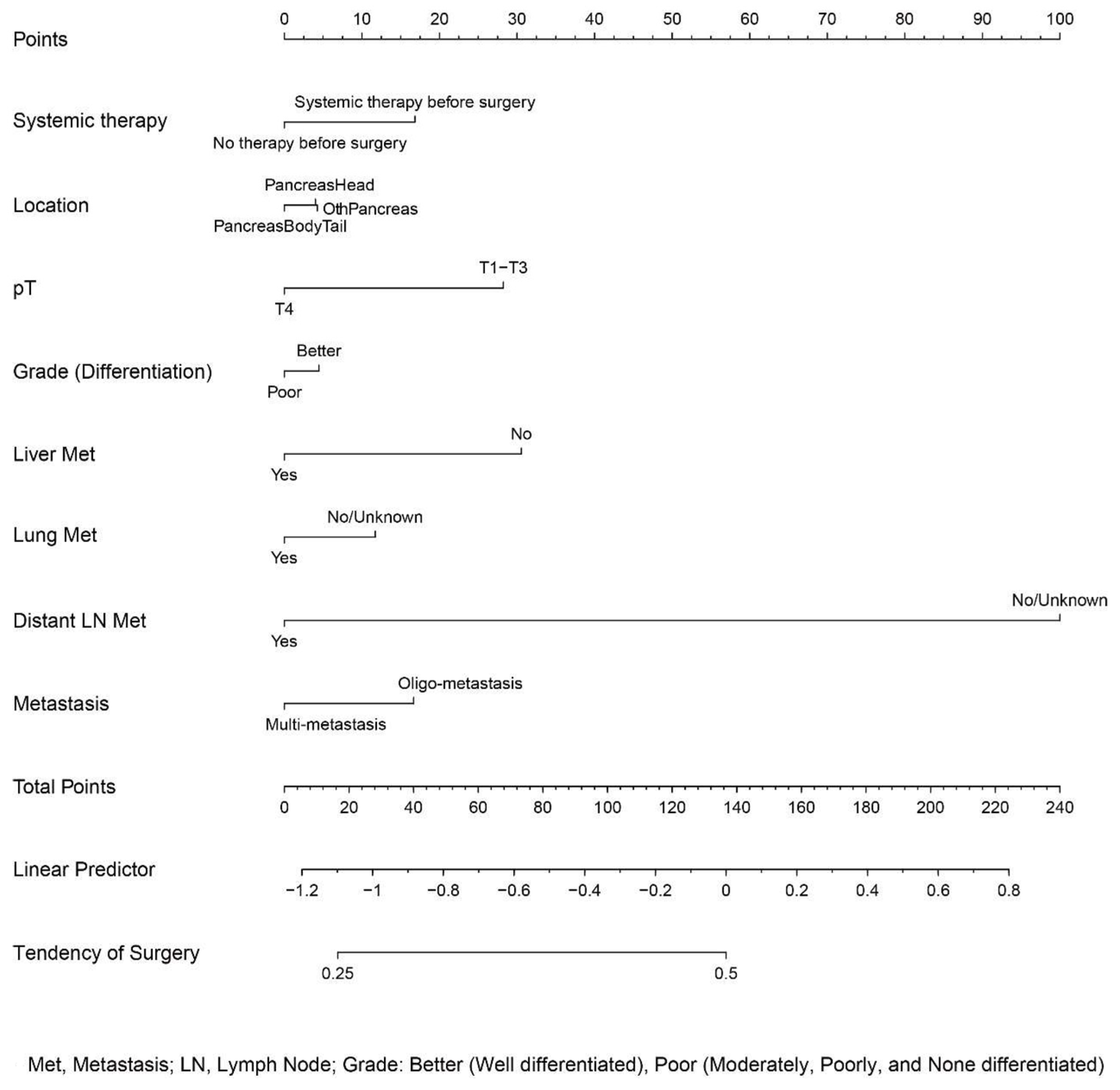 Jcm 12 00513 g006 Jcm 12 00513 g006