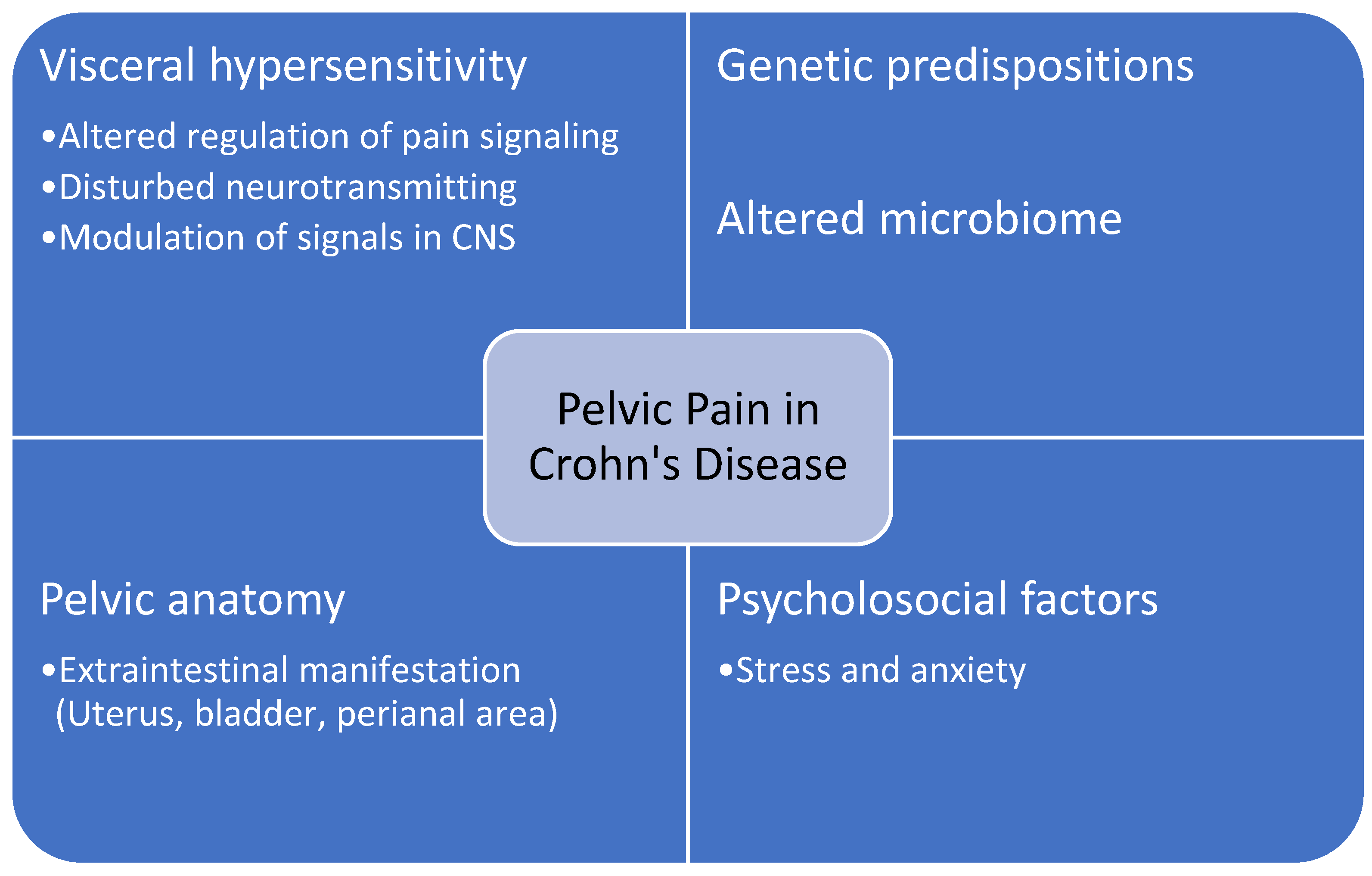 Jcm 12 00526 g001 Jcm 12 00526 g001