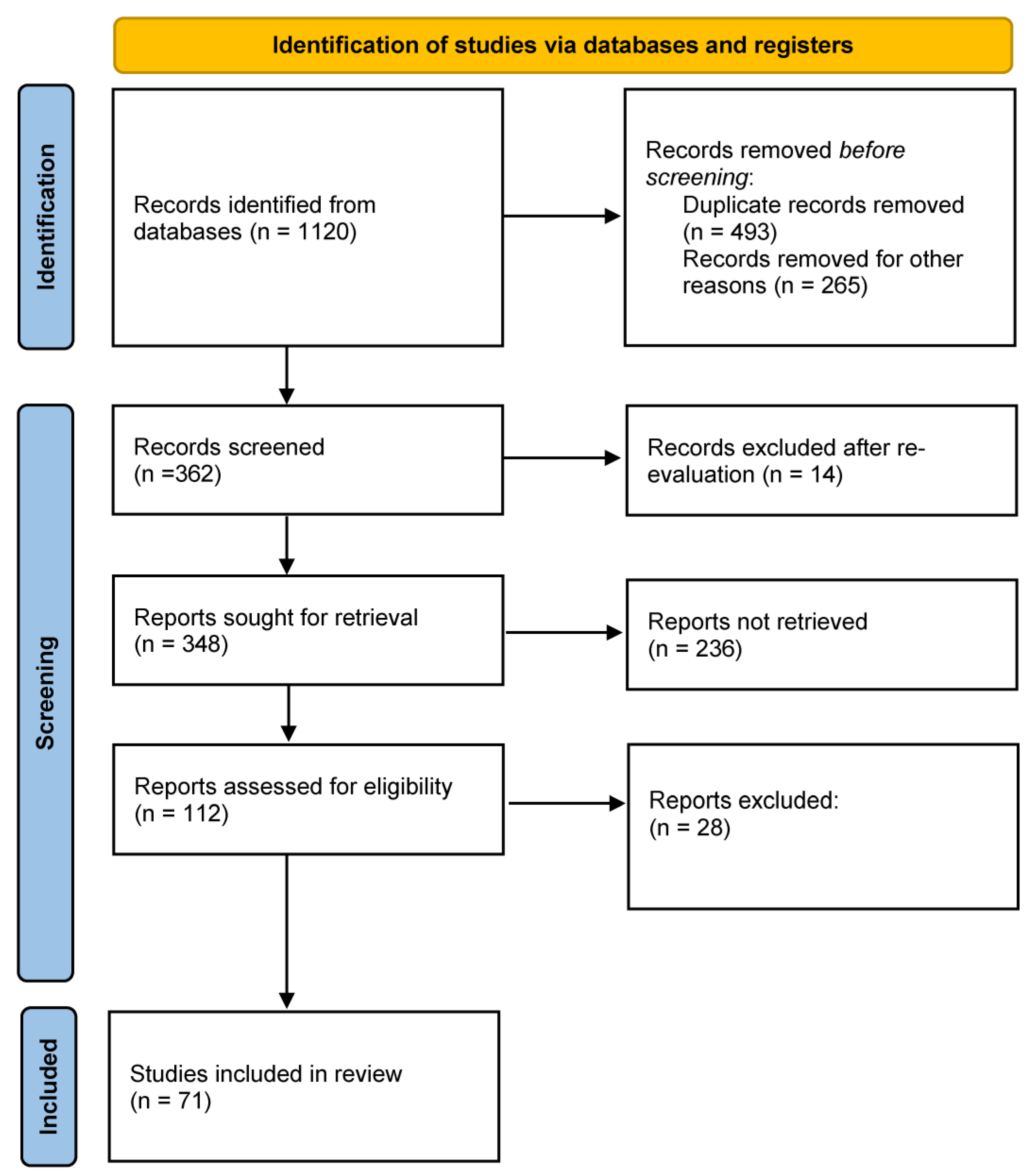 Jcm 12 00526 g002 Jcm 12 00526 g002