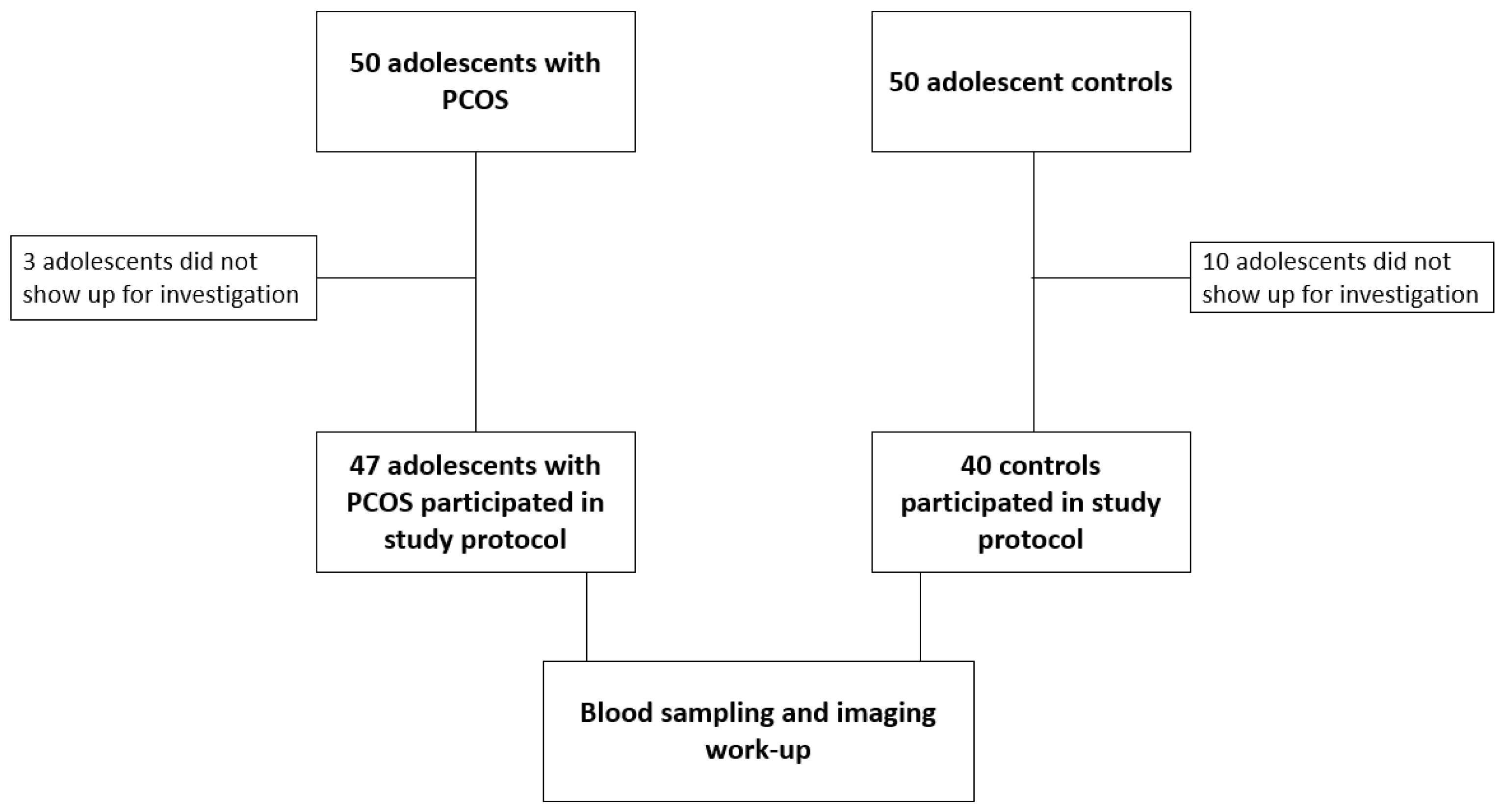 Jcm 12 00557 g001 Jcm 12 00557 g001