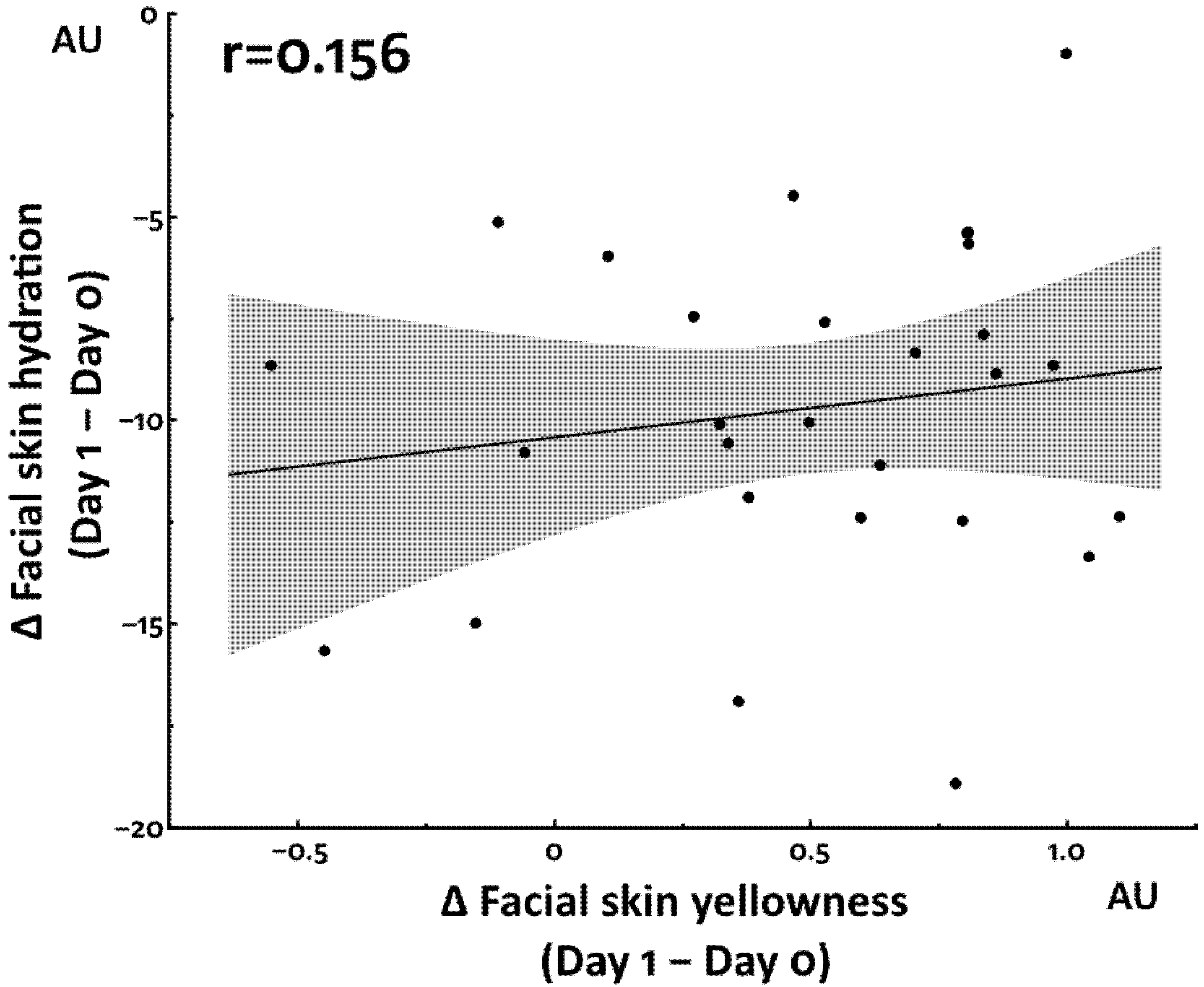 Jcm 12 00615 g003 Jcm 12 00615 g003