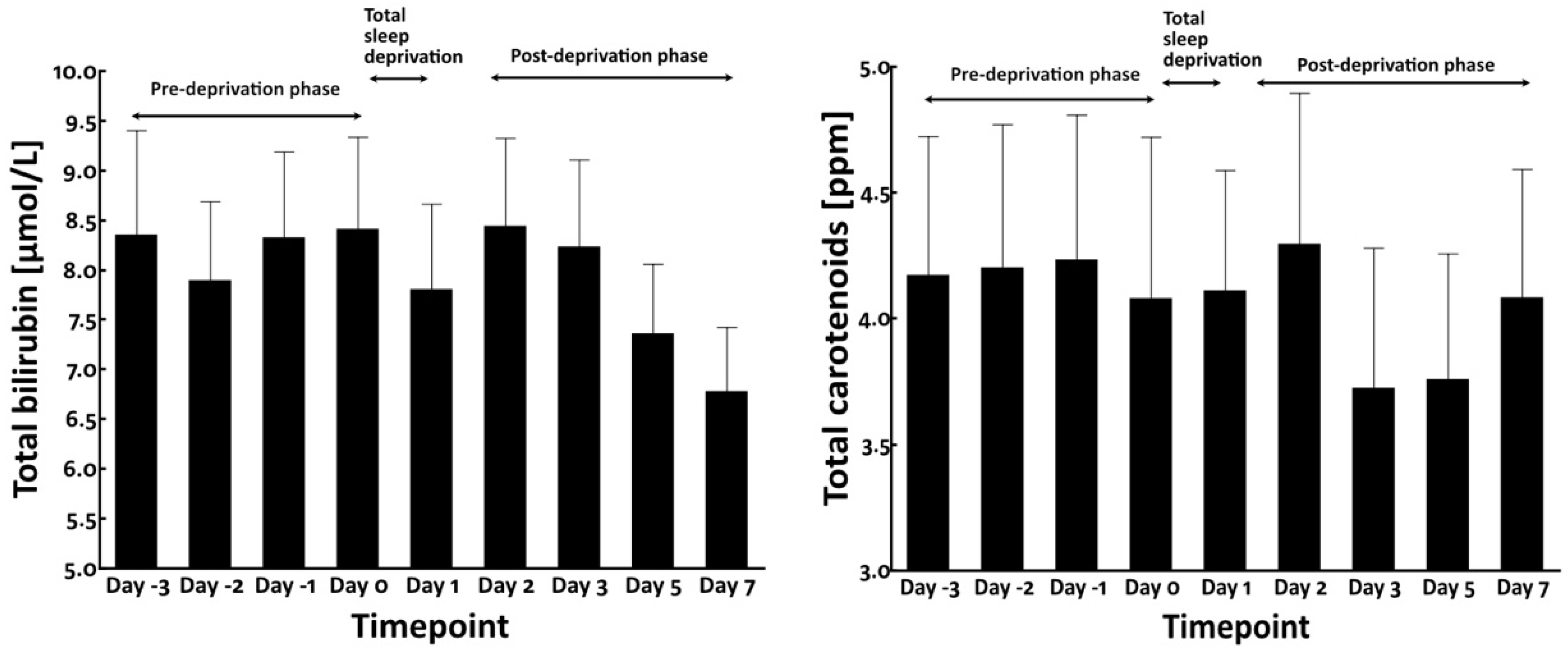 Jcm 12 00615 g005 Jcm 12 00615 g005