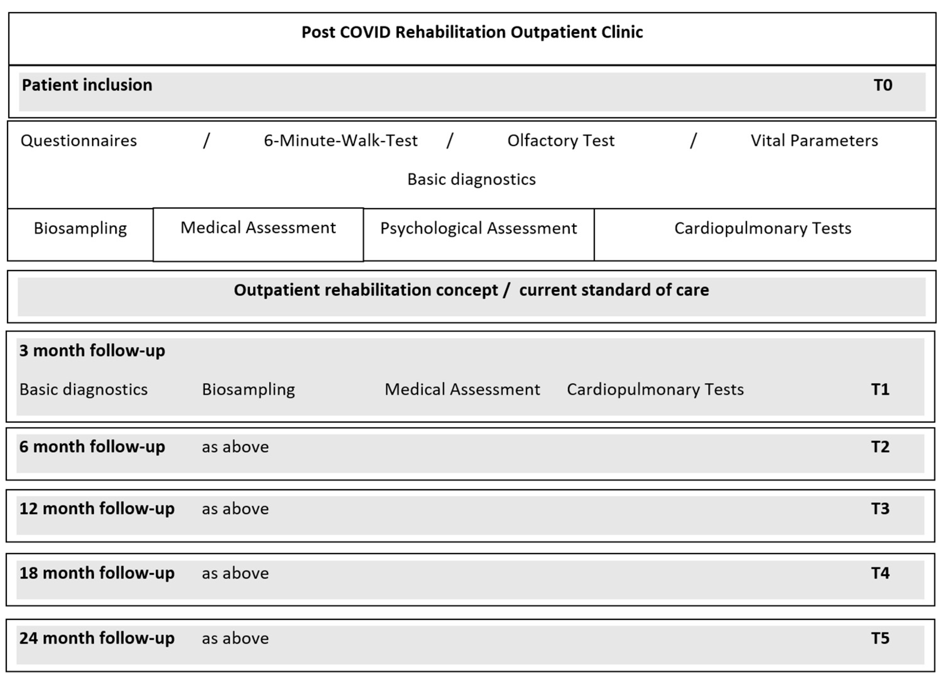 Jcm 12 00624 g001 Jcm 12 00624 g001
