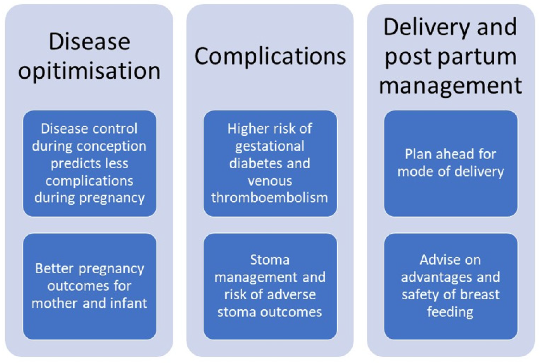 JCM | Free Full-Text | Obstetric Considerations in Pregnant Women with  Crohn&rsquo;s Disease