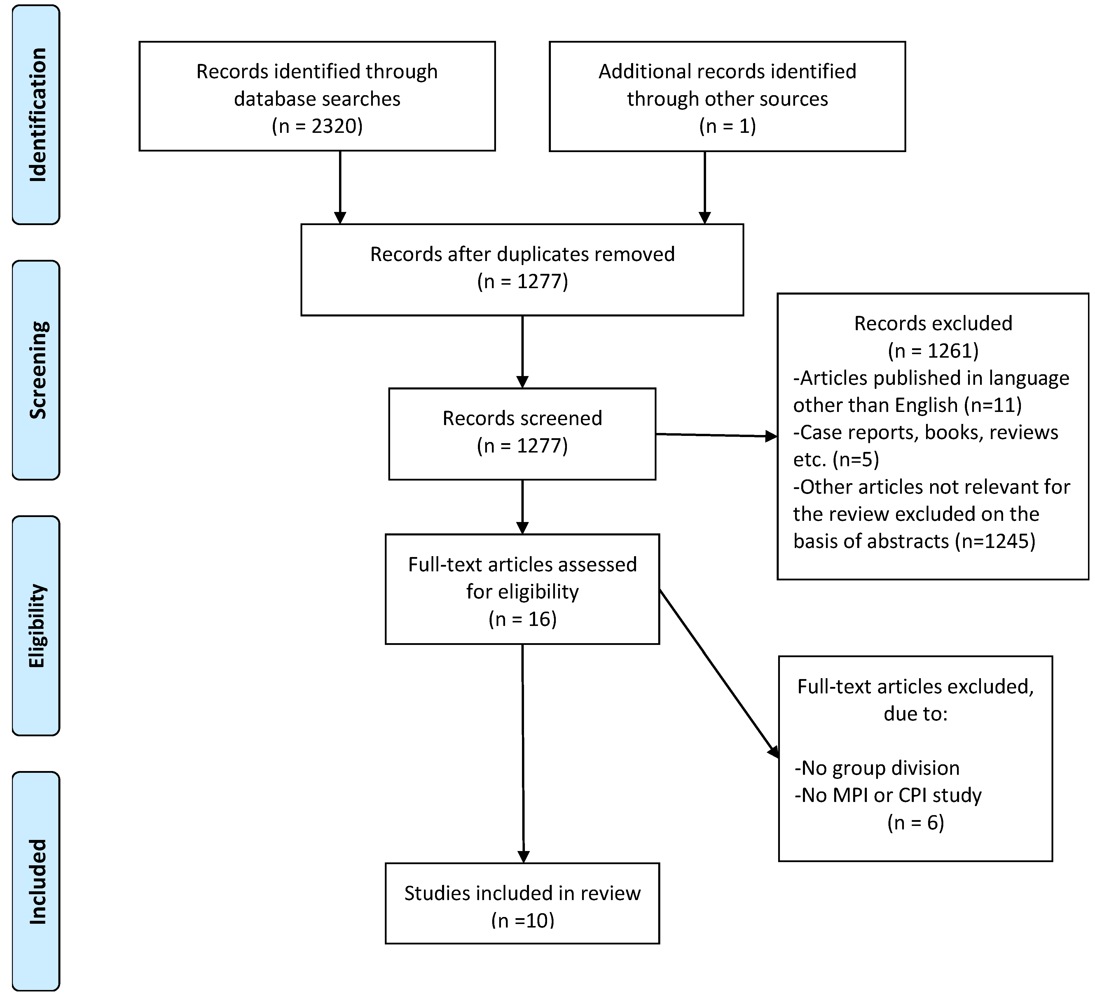 Jcm 12 00689 g001 Jcm 12 00689 g001