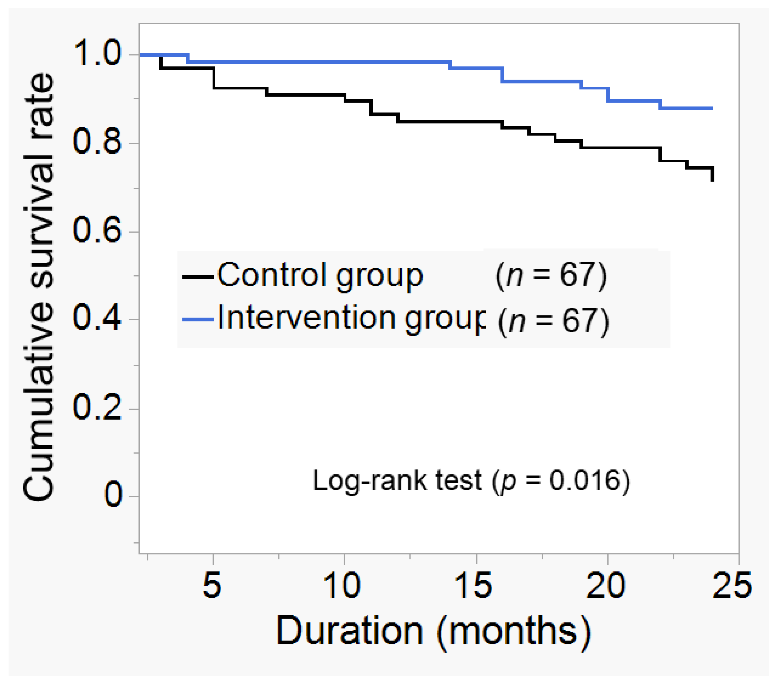 Jcm 12 00691 g002 Jcm 12 00691 g002