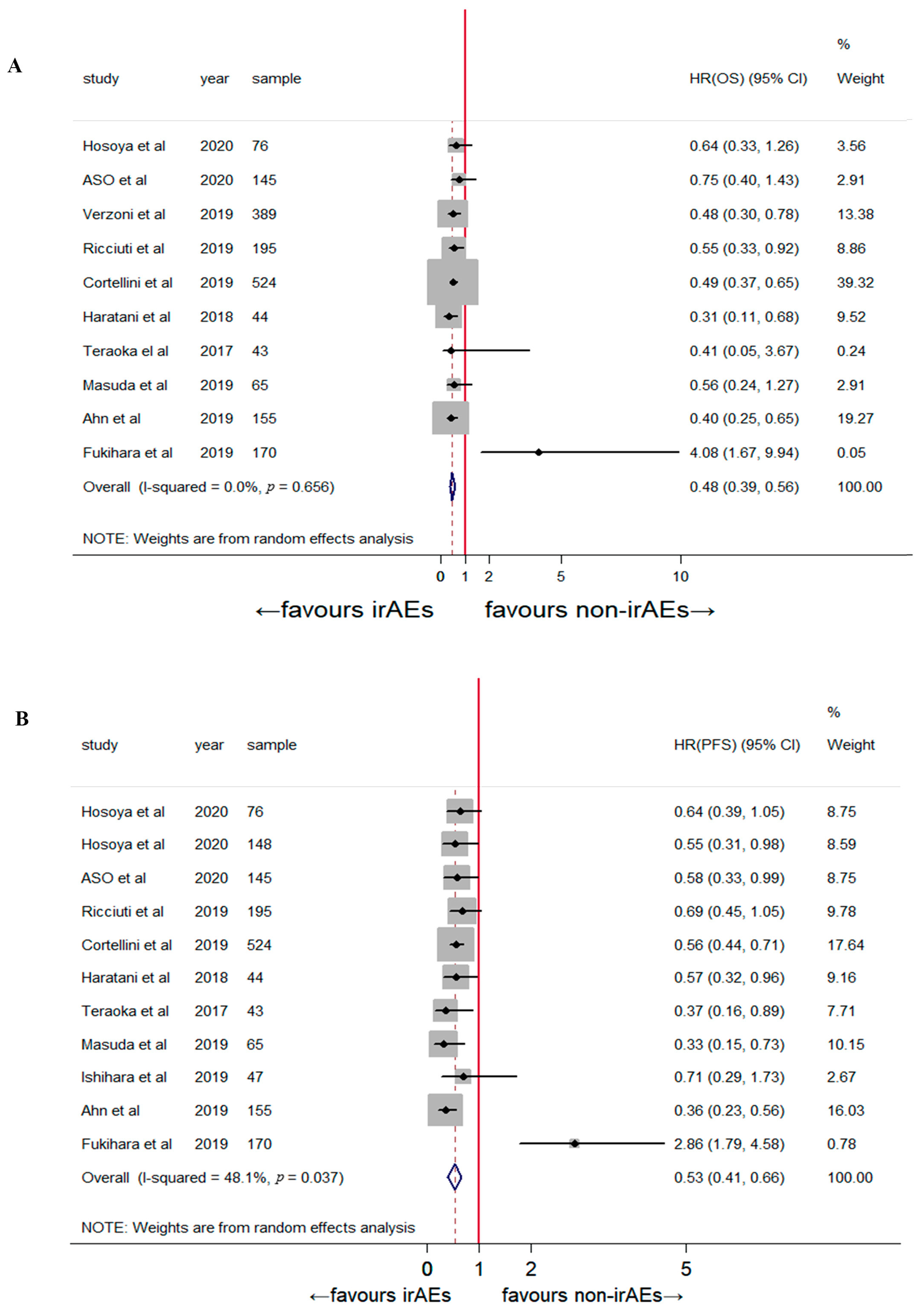 Jcm 12 00736 g002 Jcm 12 00736 g002