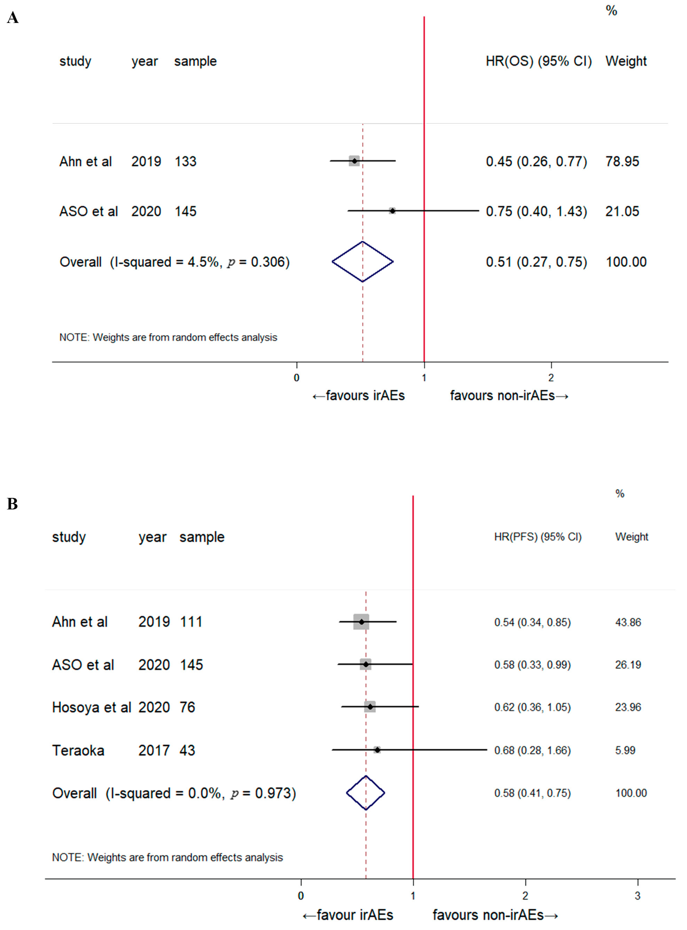 Jcm 12 00736 g003 Jcm 12 00736 g003