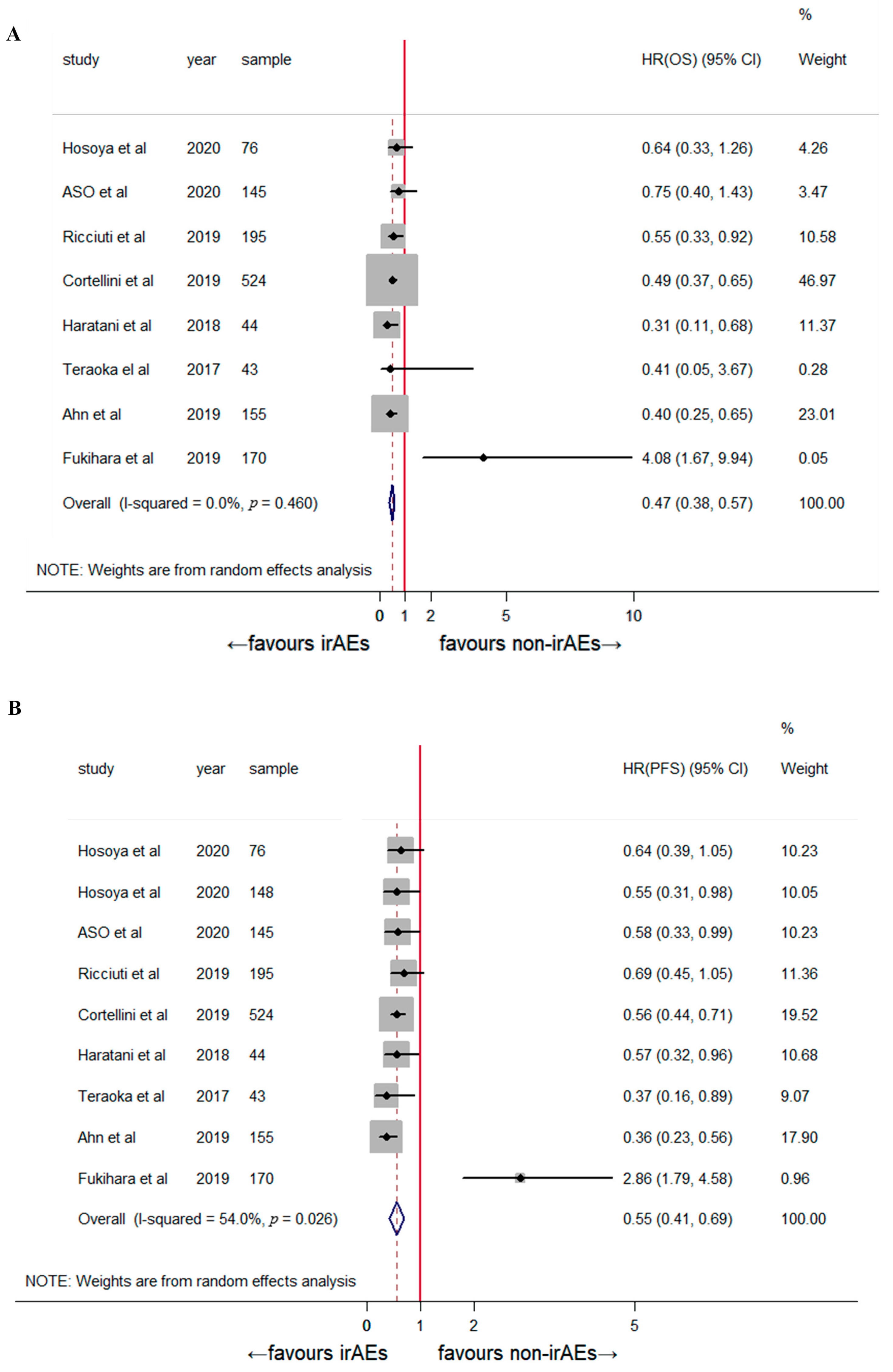 Jcm 12 00736 g005 Jcm 12 00736 g005