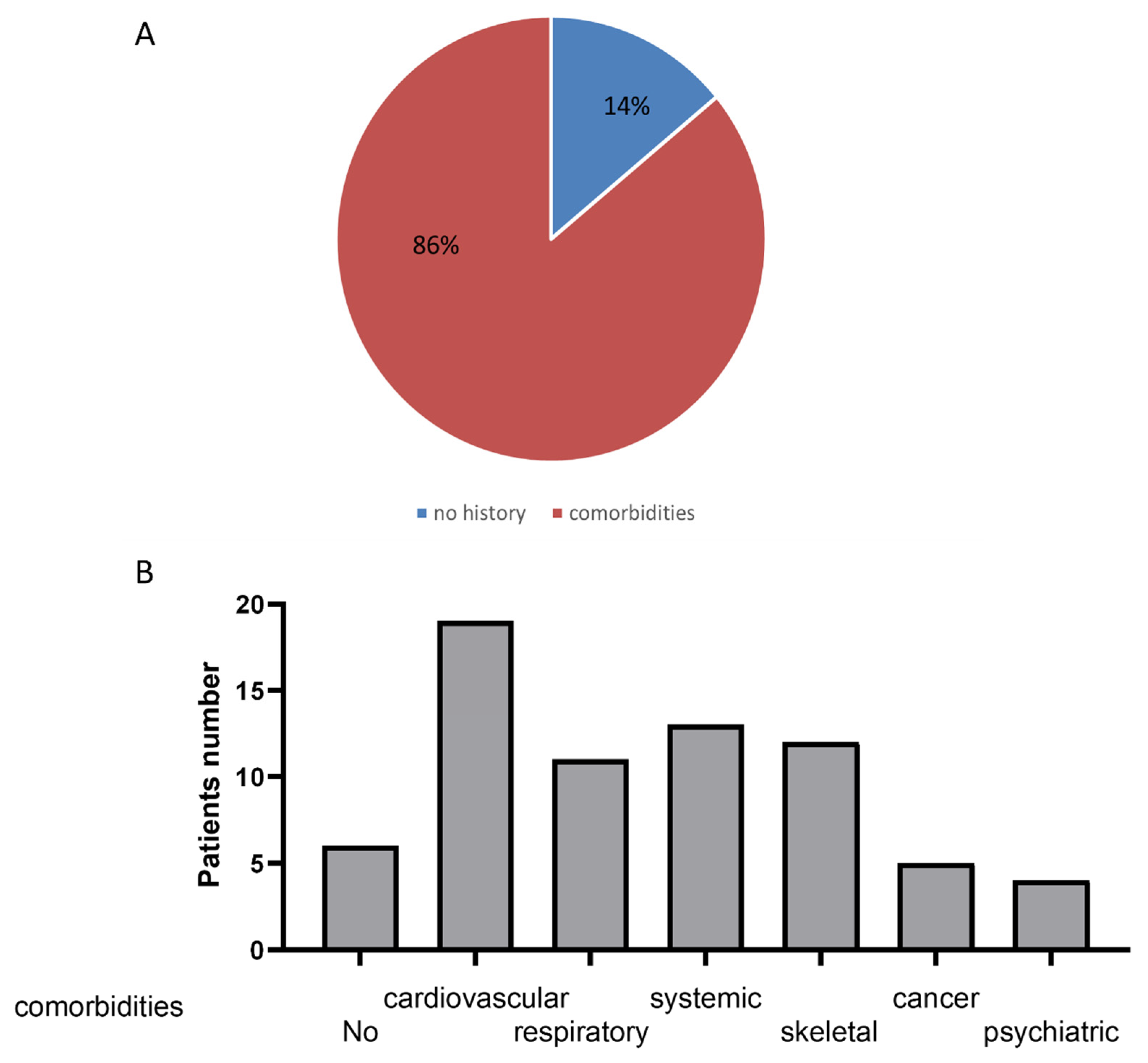 Jcm 12 00741 g003 Jcm 12 00741 g003