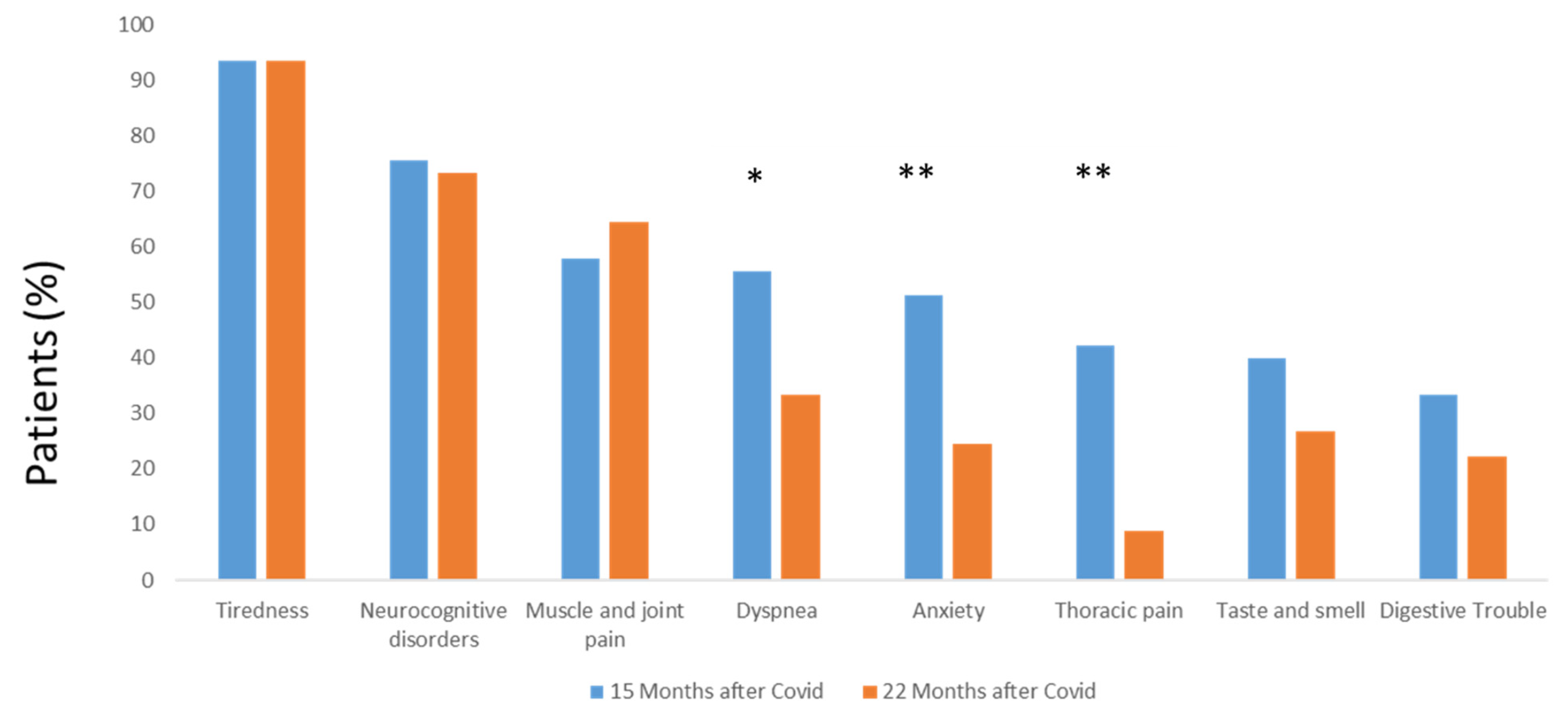 Jcm 12 00741 g004 Jcm 12 00741 g004