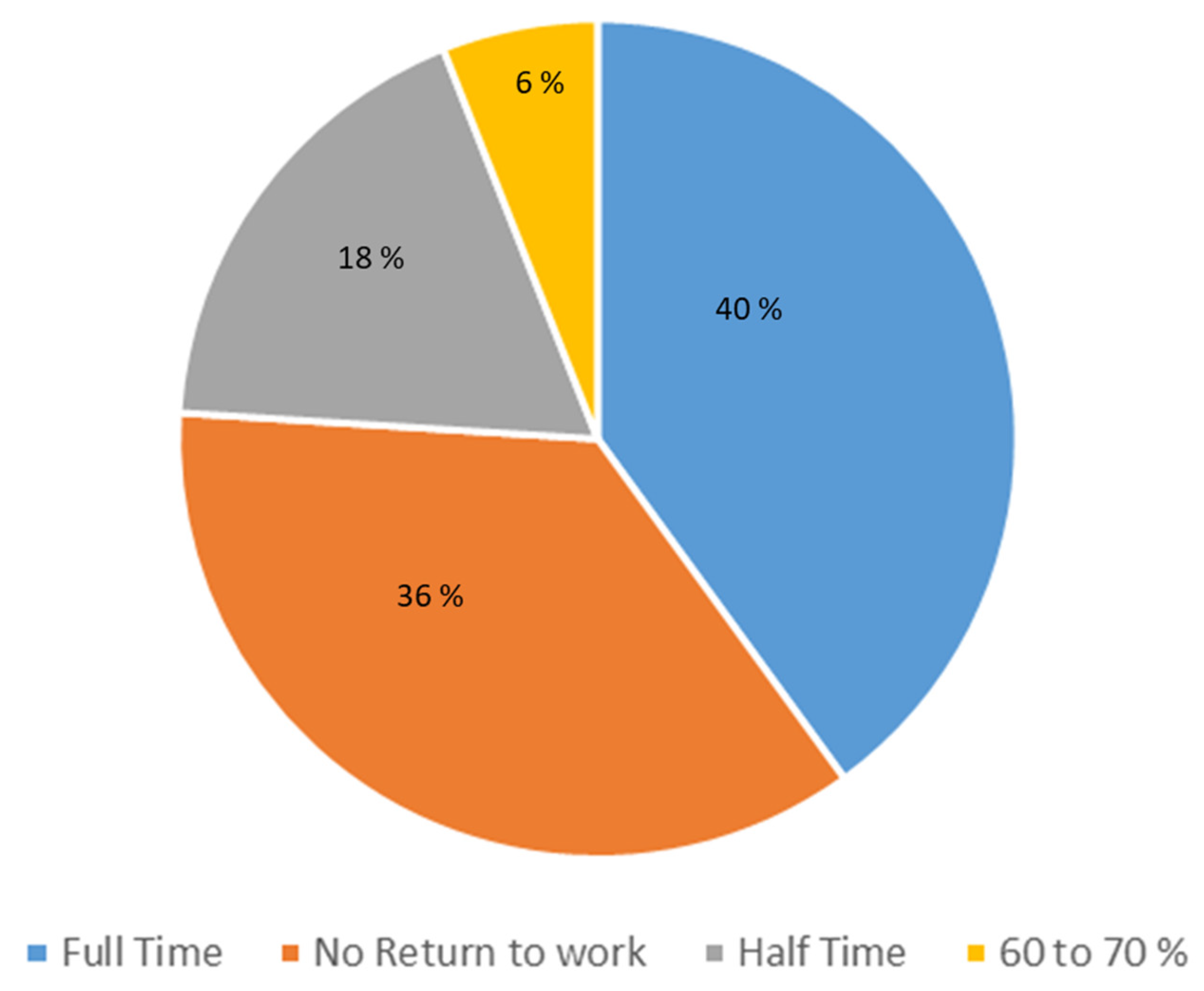 Jcm 12 00741 g006 Jcm 12 00741 g006