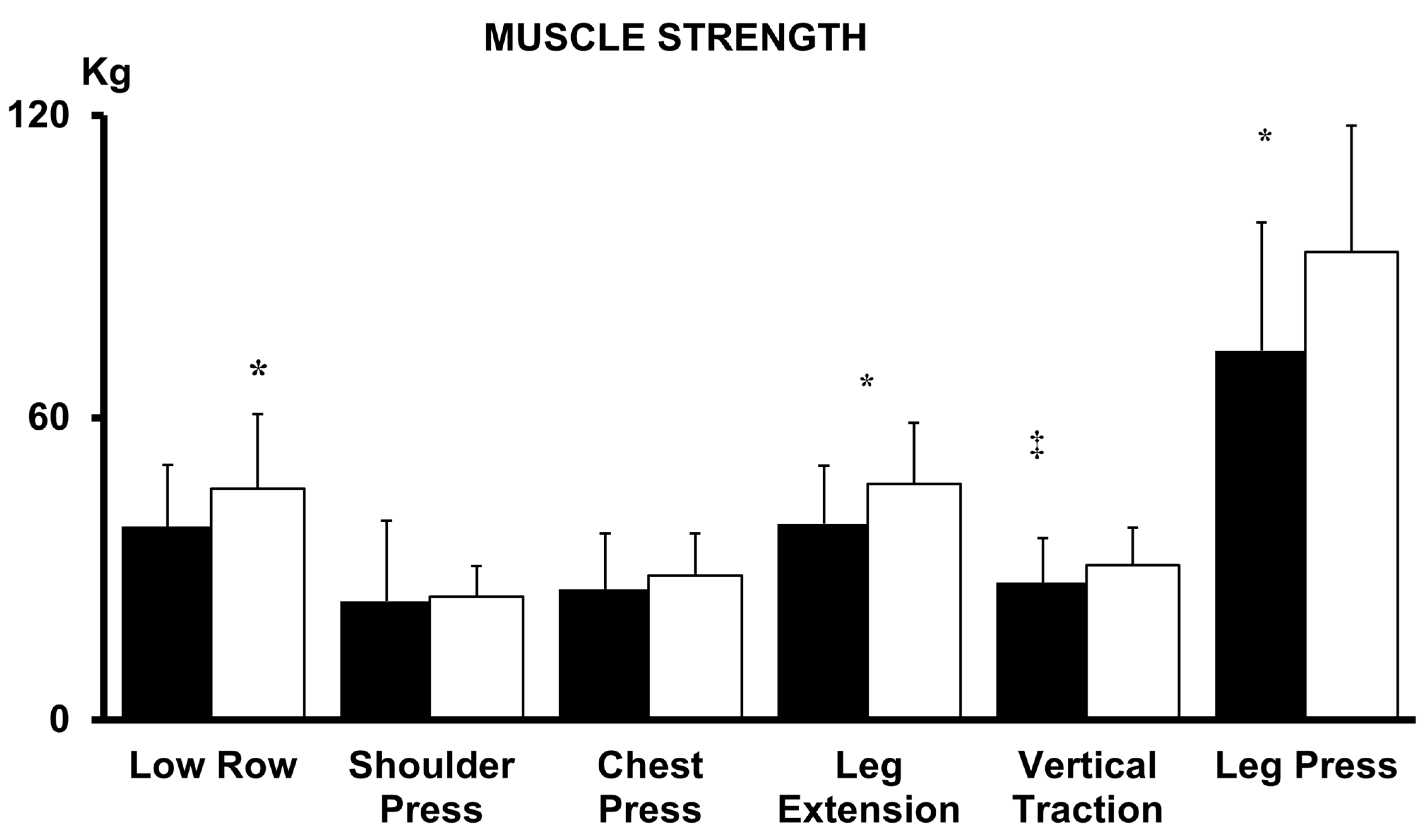 [Feature Request] Visual Muscle Group Recovery & Muscle Group Recovery  Time/% remaining (with Injuries dates included) : r/Hevy