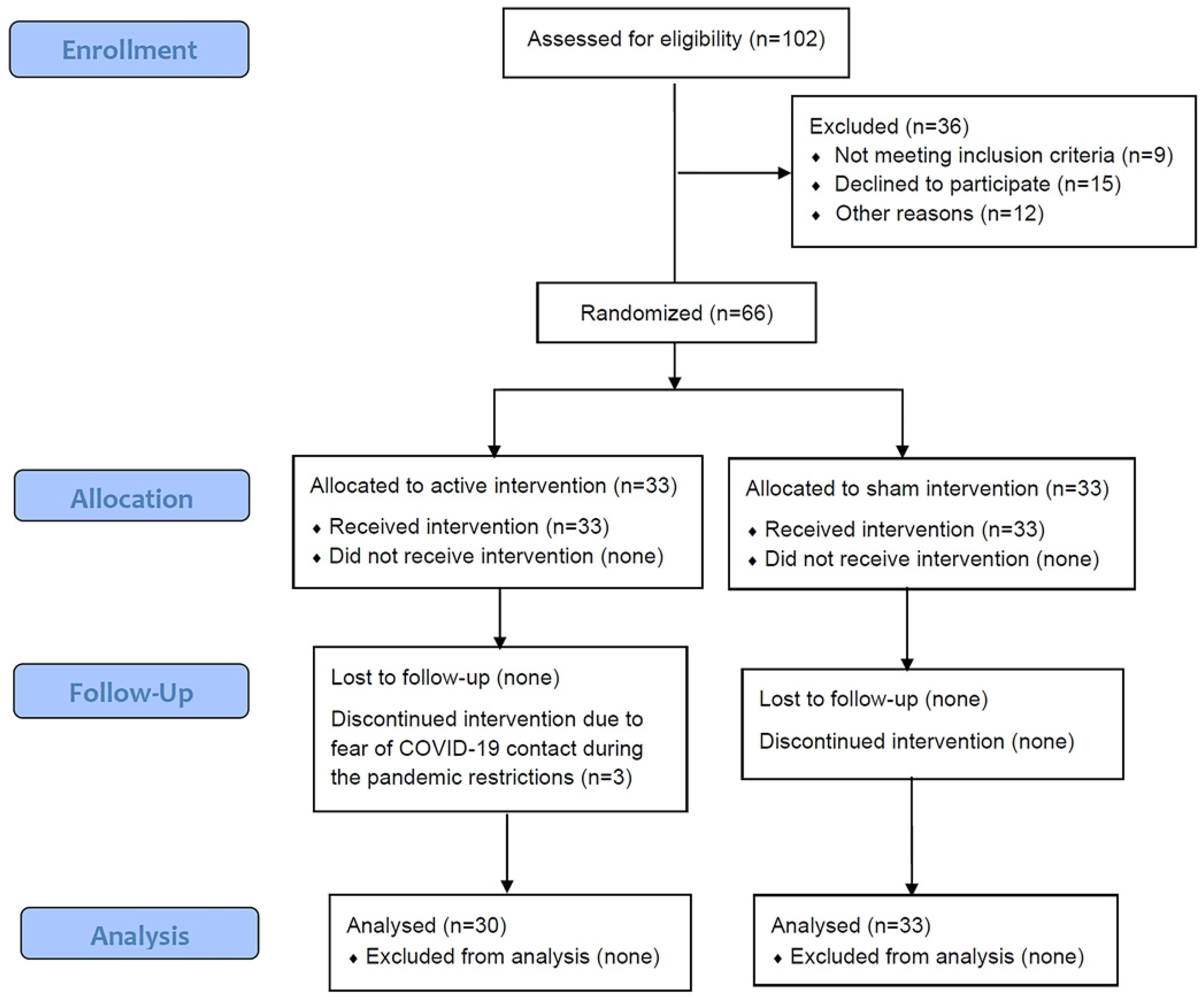 Jcm 12 00759 g001 Jcm 12 00759 g001