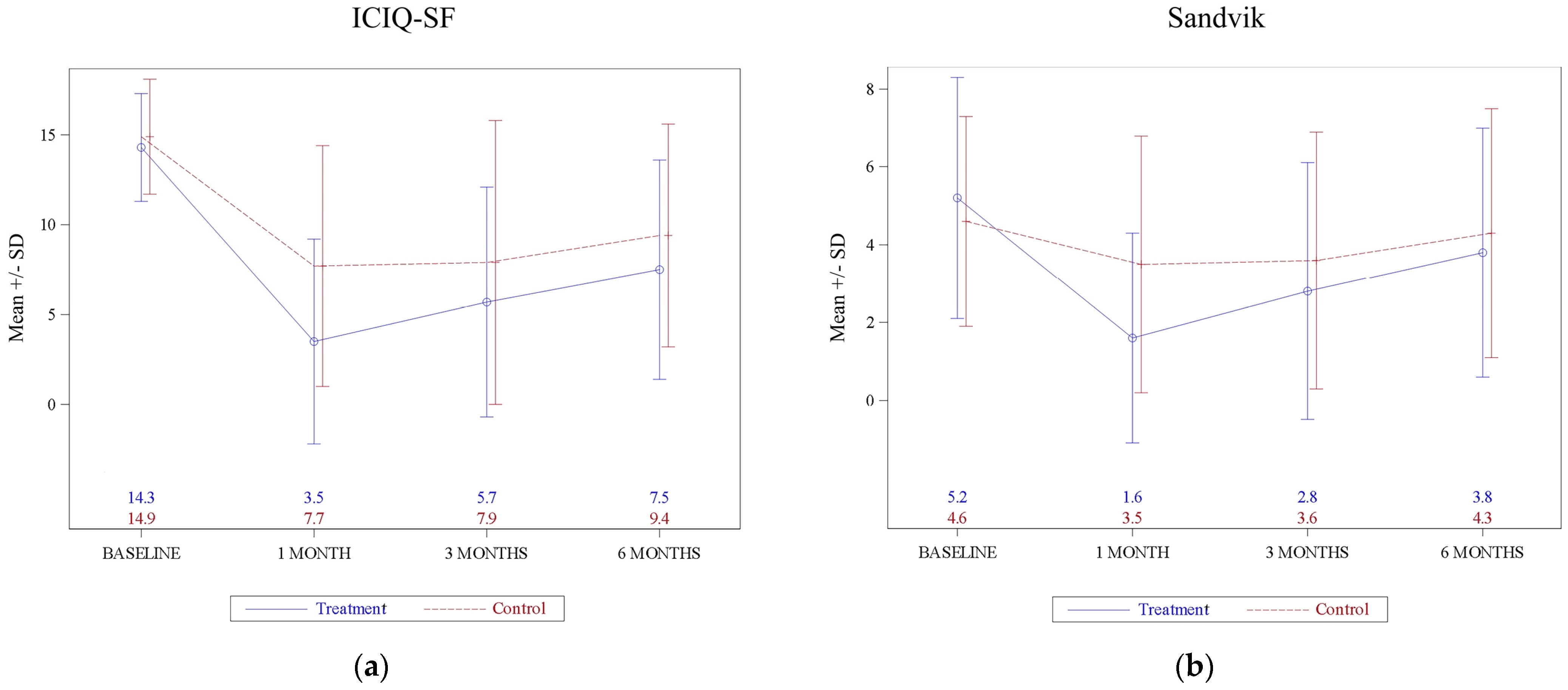 Jcm 12 00759 g002 Jcm 12 00759 g002