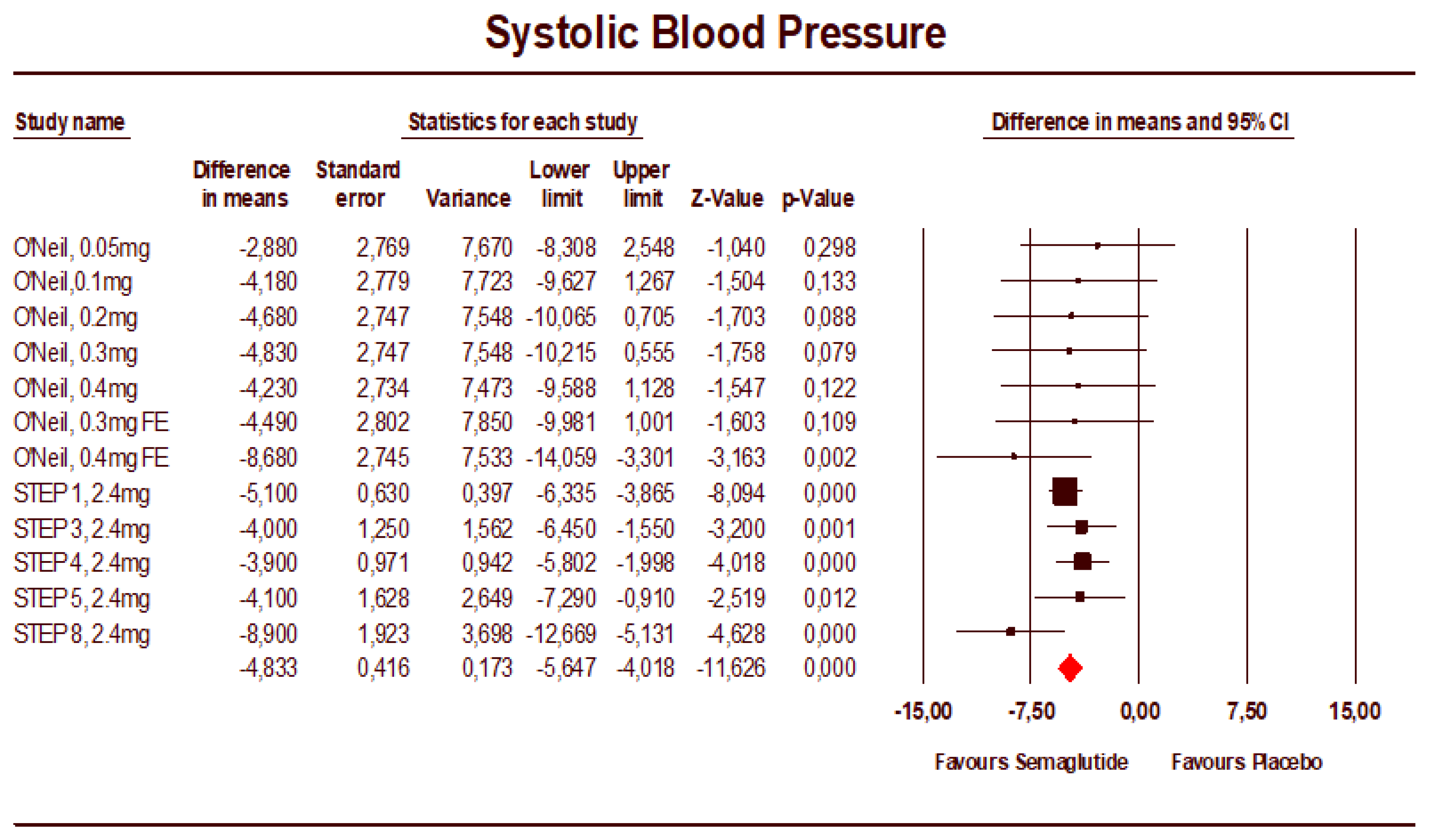 Jcm 12 00772 g002 Jcm 12 00772 g002