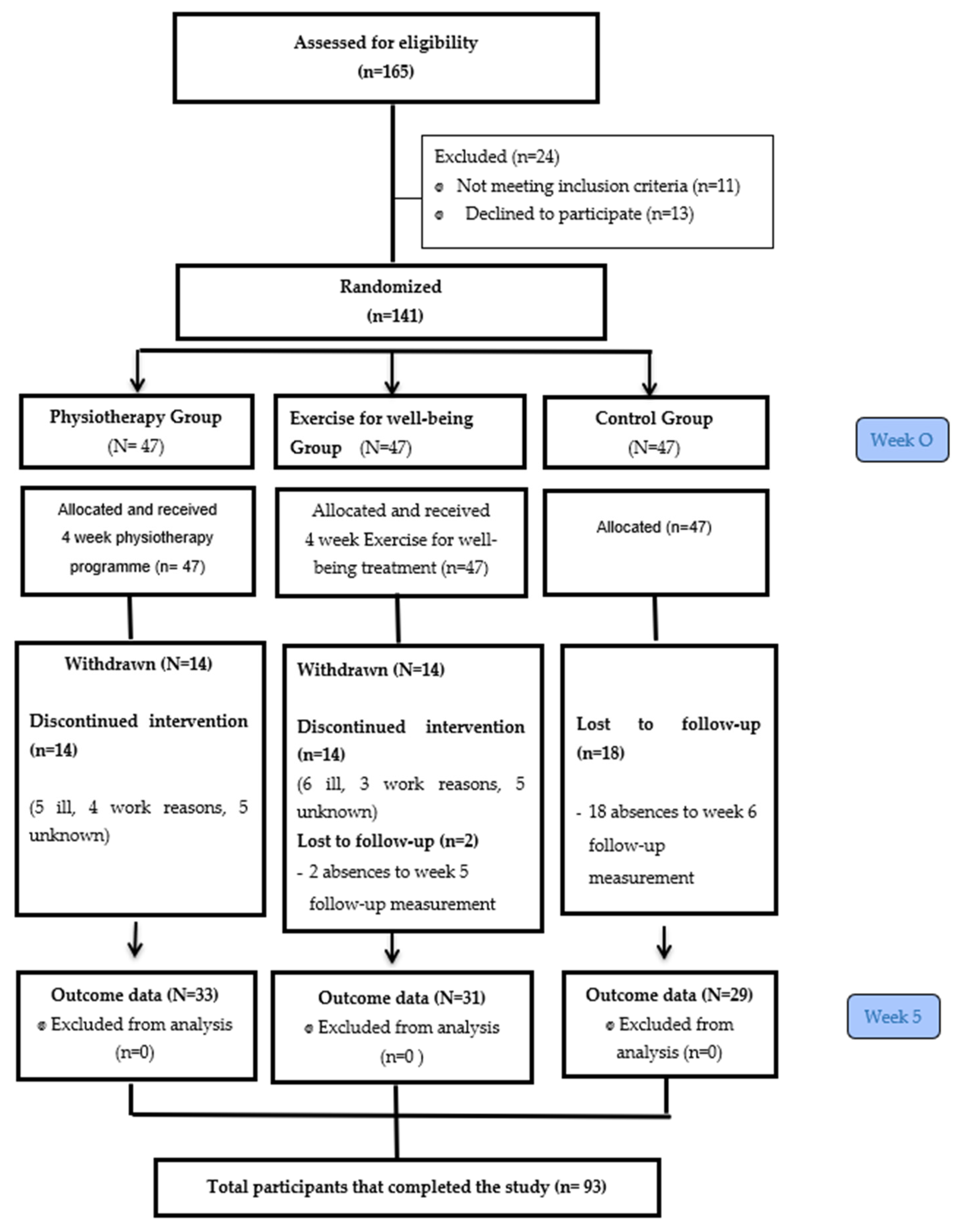 Jcm 12 00774 g001 Jcm 12 00774 g001
