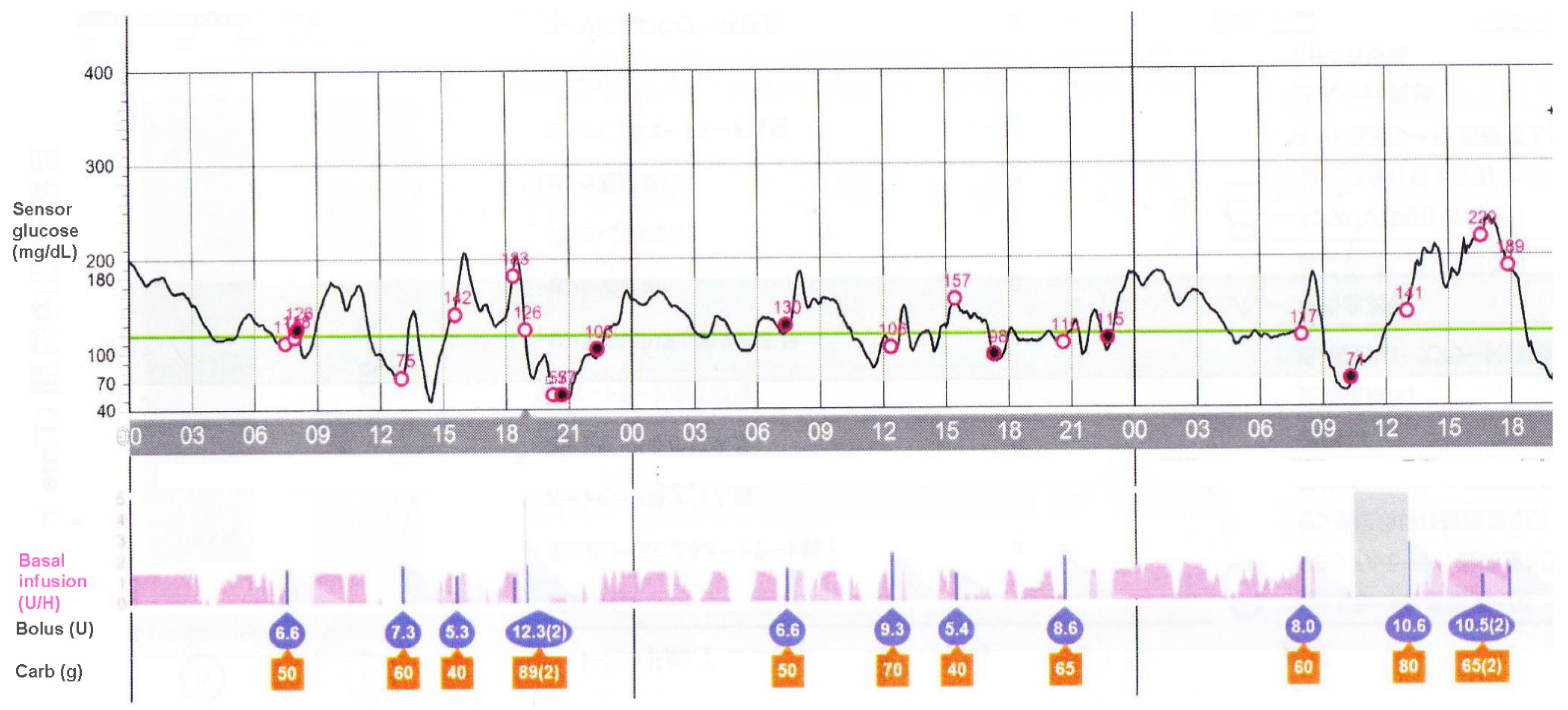Jcm 12 00781 g002 Jcm 12 00781 g002