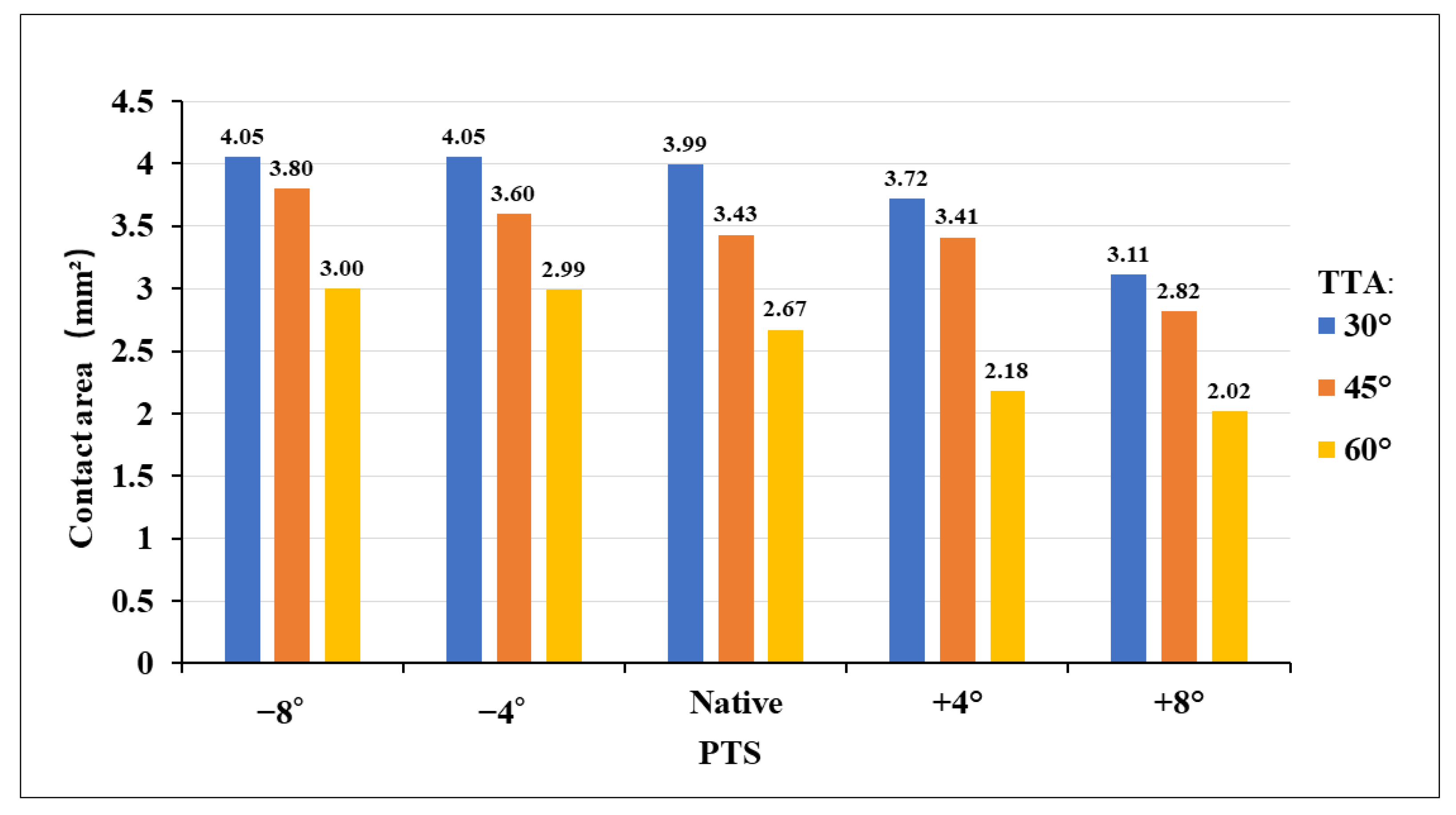 Jcm 12 00805 g005 Jcm 12 00805 g005