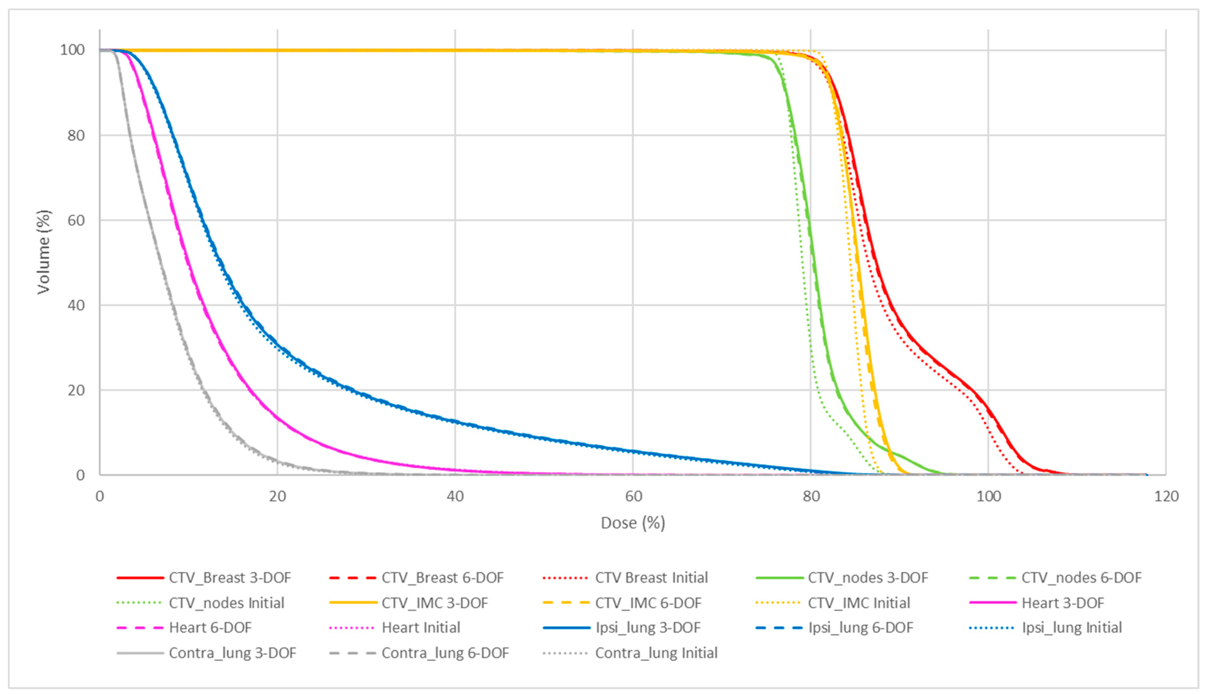 Jcm 12 00862 g005 Jcm 12 00862 g005