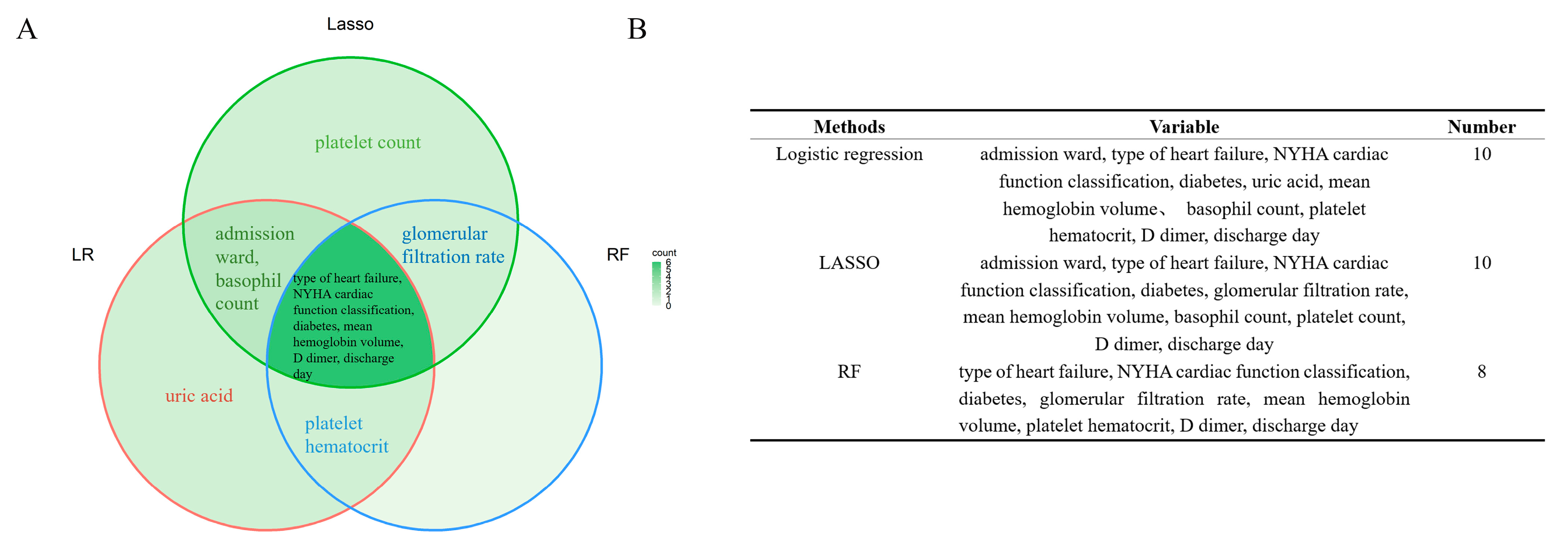 Jcm 12 00870 g002 Jcm 12 00870 g002