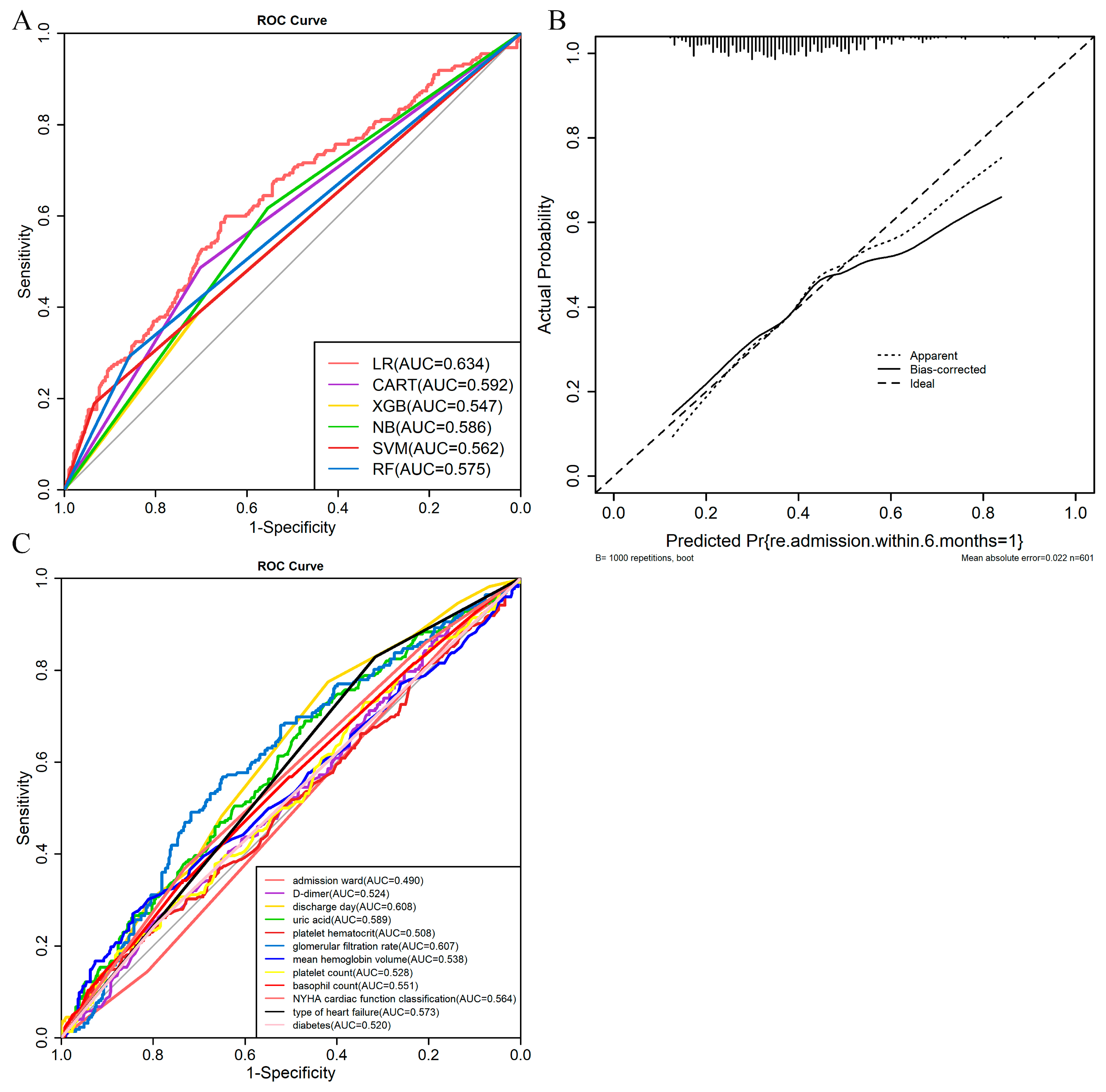 Jcm 12 00870 g003 Jcm 12 00870 g003