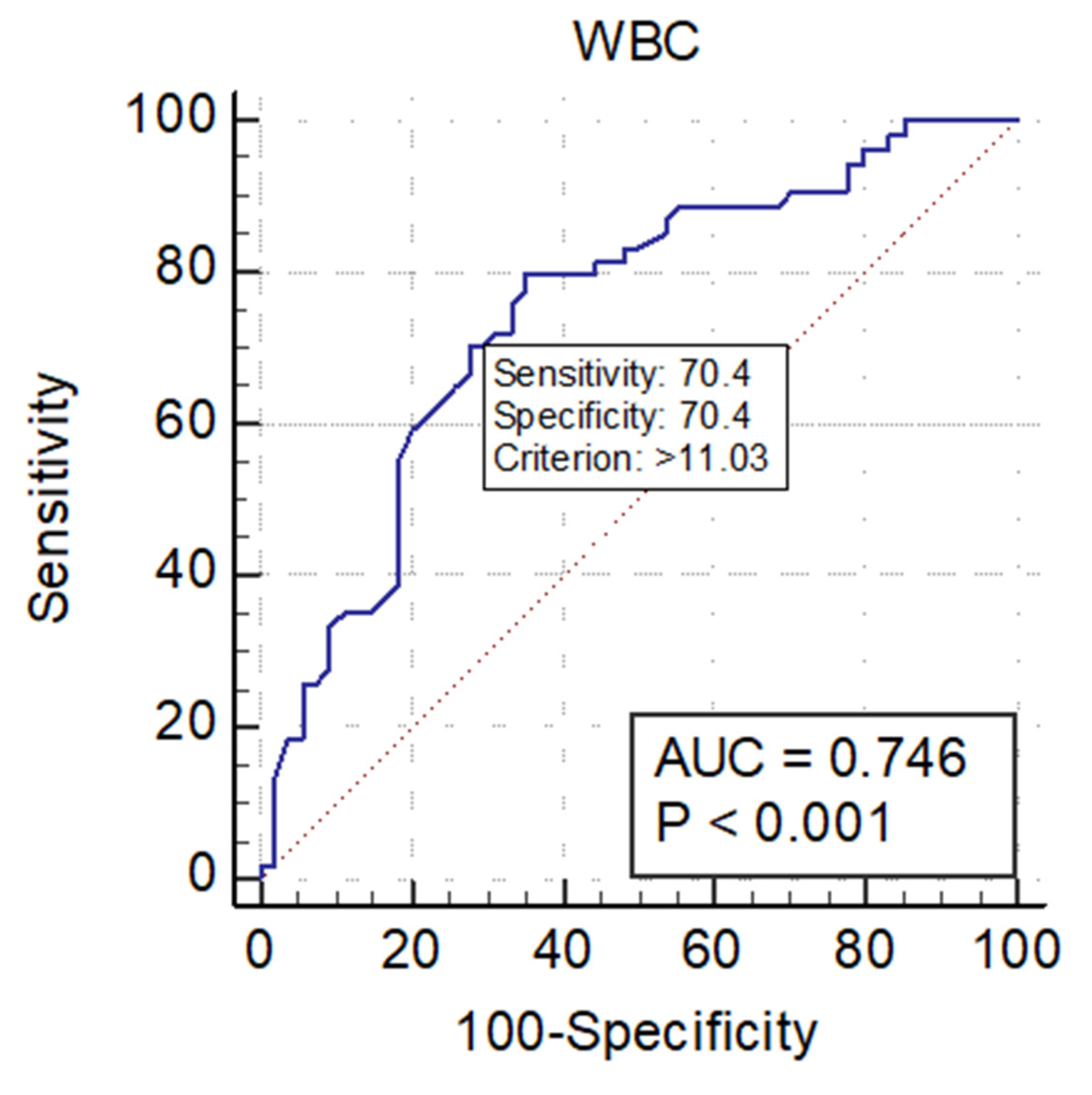 Jcm 12 00871 g002 Jcm 12 00871 g002
