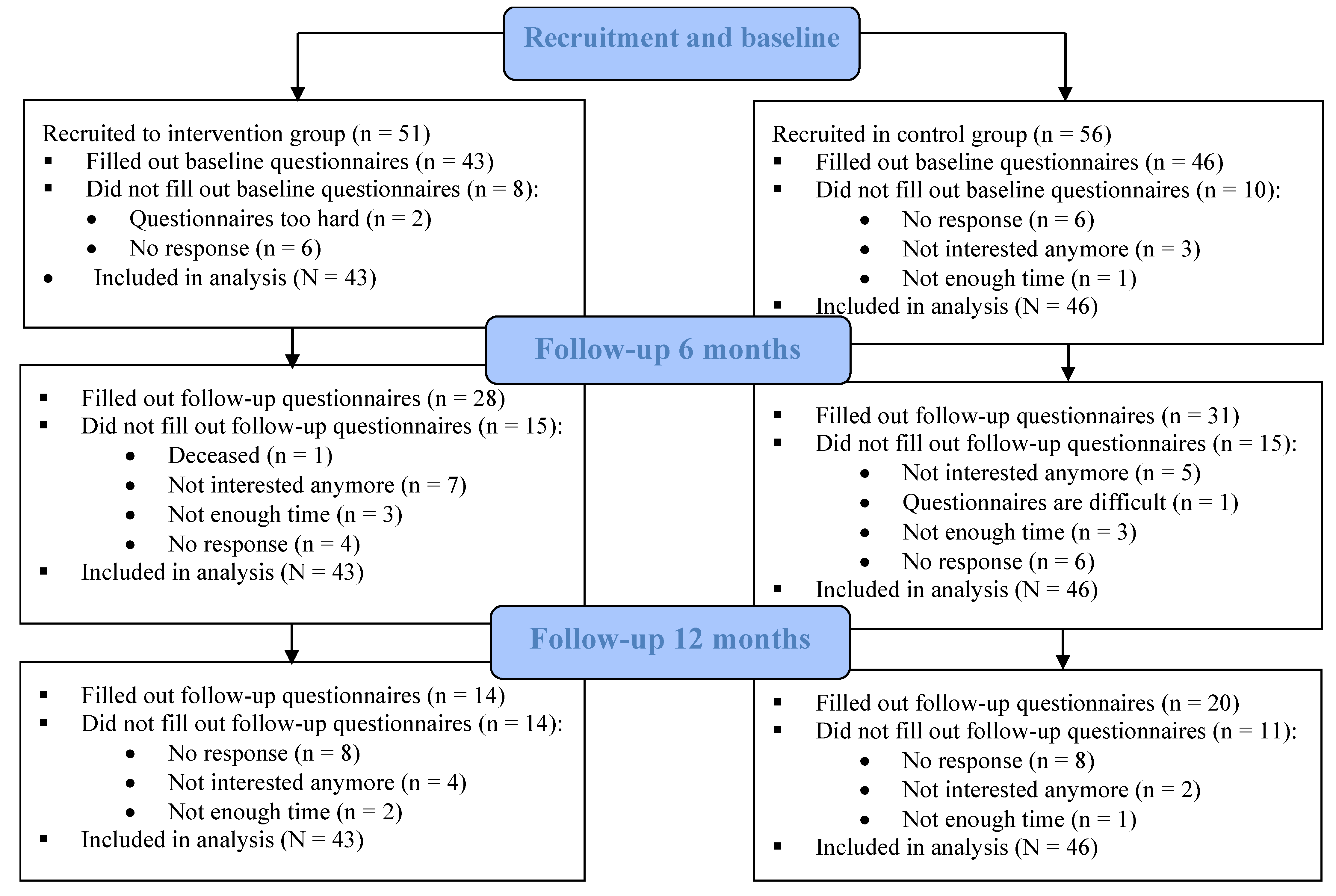 Start button in a message - Survalyzer Help Center