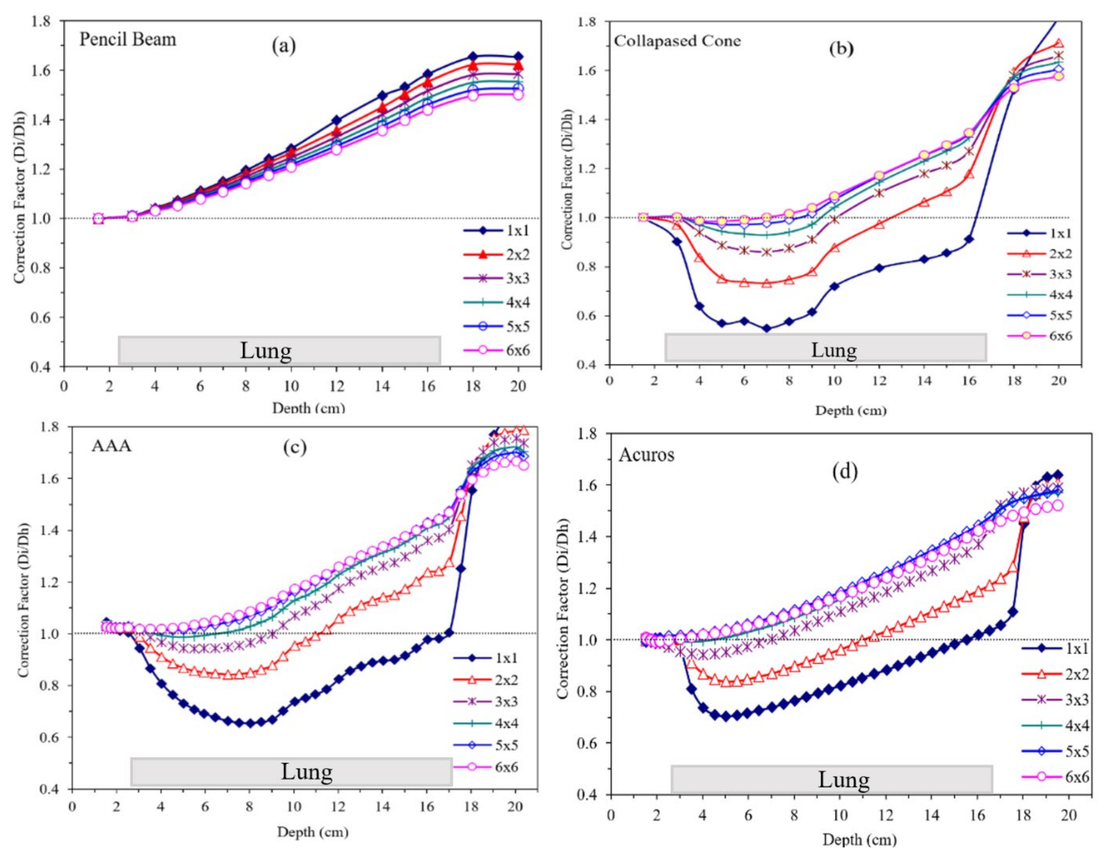 Jcm 12 00906 g005 Jcm 12 00906 g005