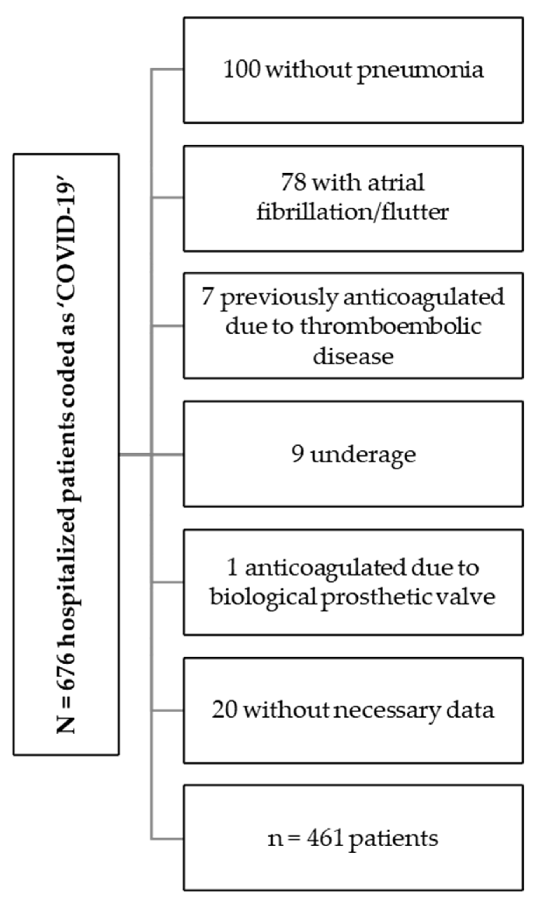 Jcm 12 00928 g002 Jcm 12 00928 g002
