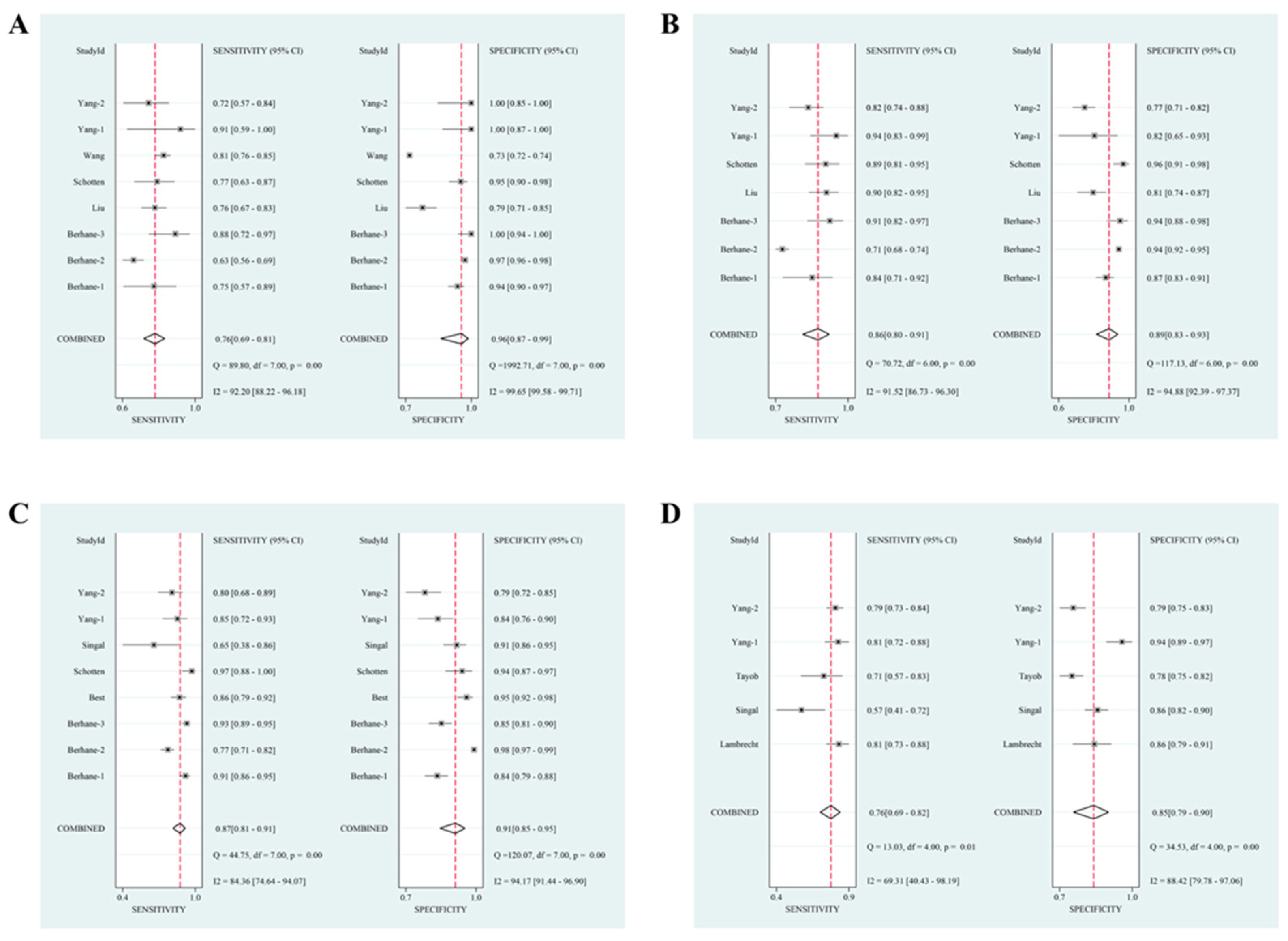 Jcm 12 00949 g004 Jcm 12 00949 g004