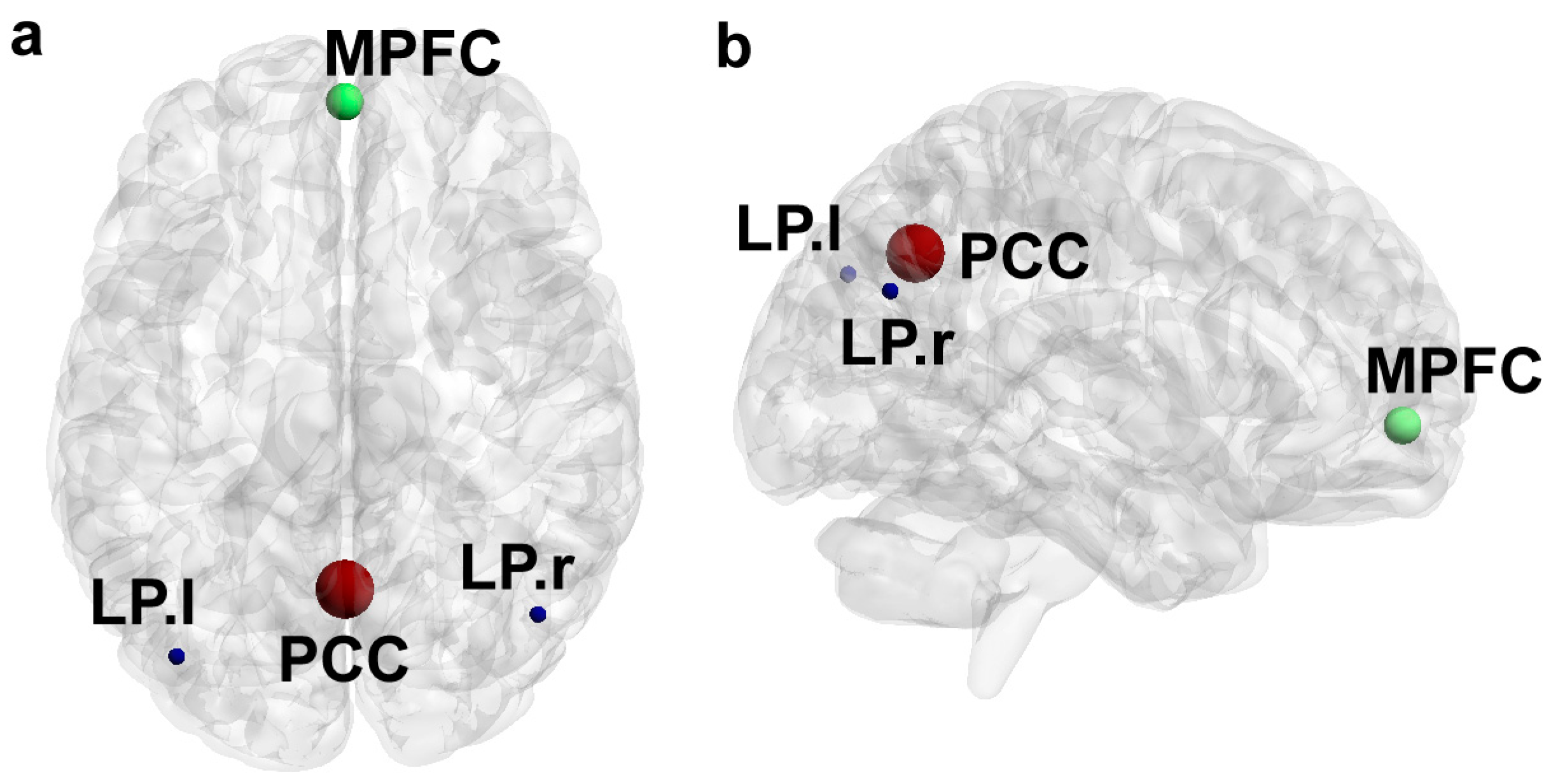 Jcm Free Full Text Associations Between Elemental Metabolic Dynamics And Default Mode 4320