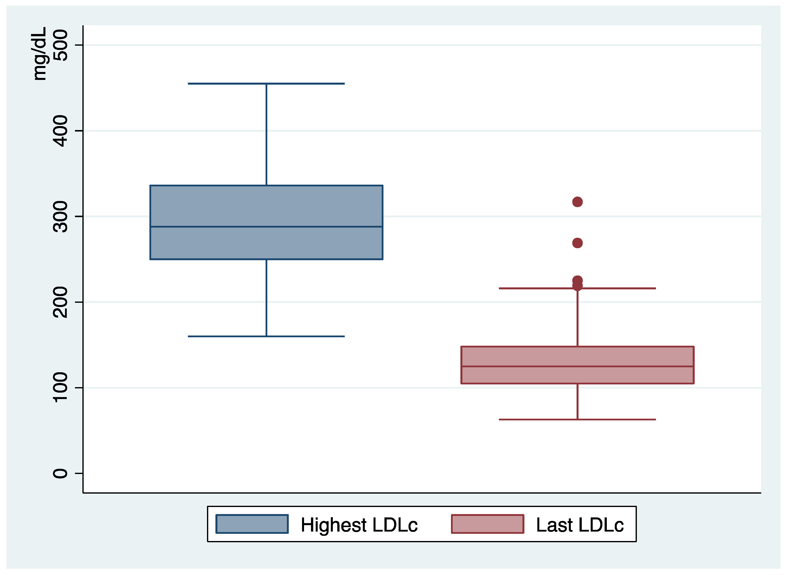 Jcm 12 01030 g002 Jcm 12 01030 g002