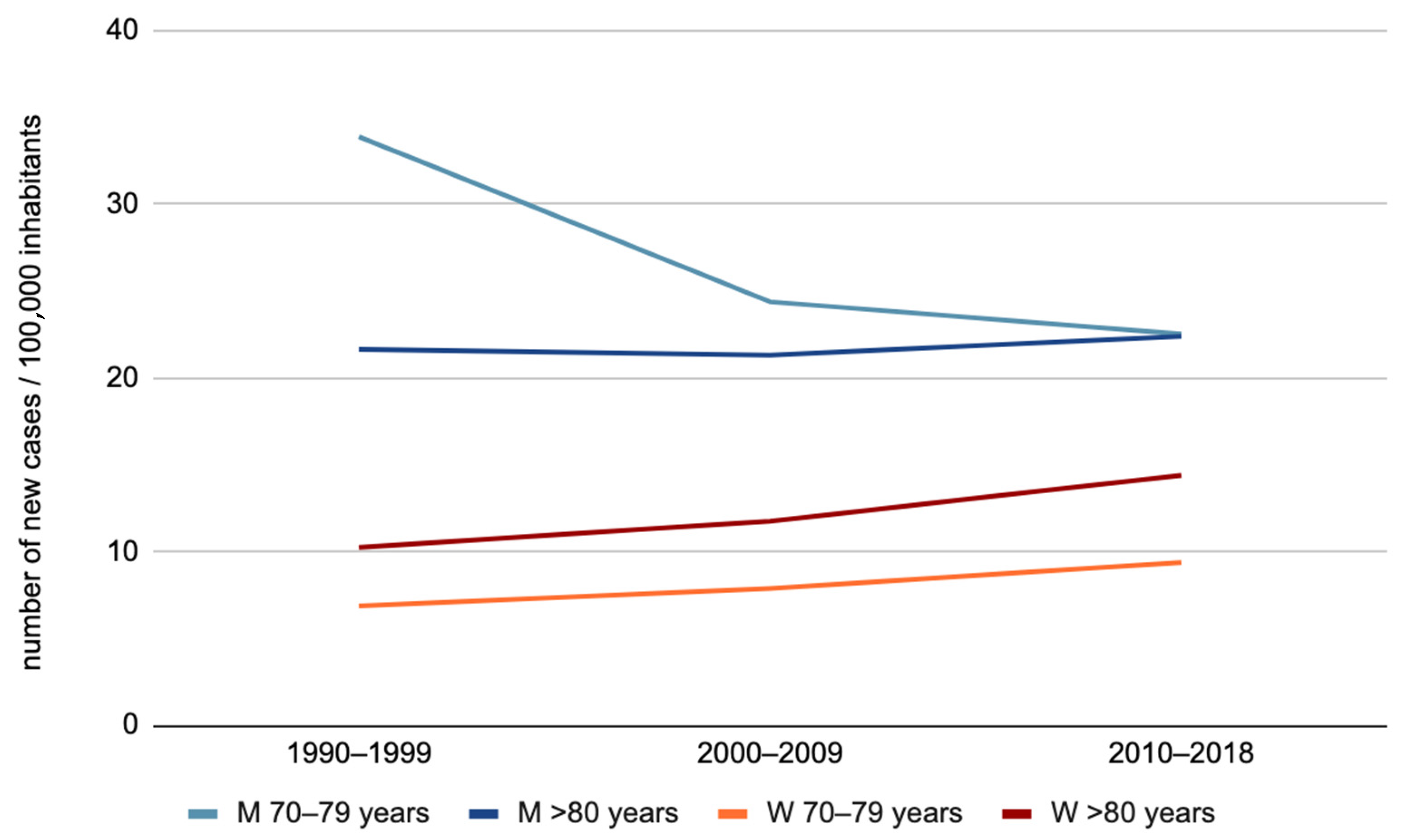 Jcm 12 01071 g002 Jcm 12 01071 g002