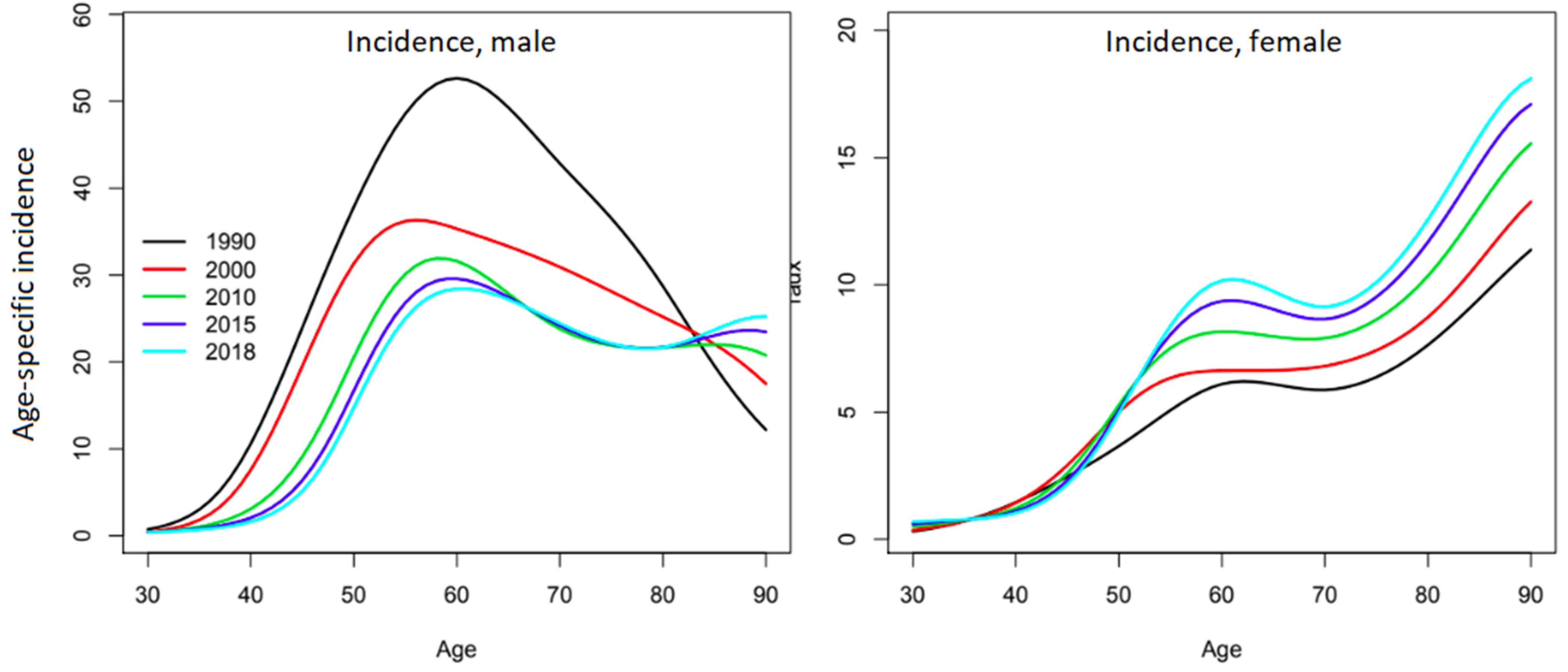 Jcm 12 01071 g003 Jcm 12 01071 g003