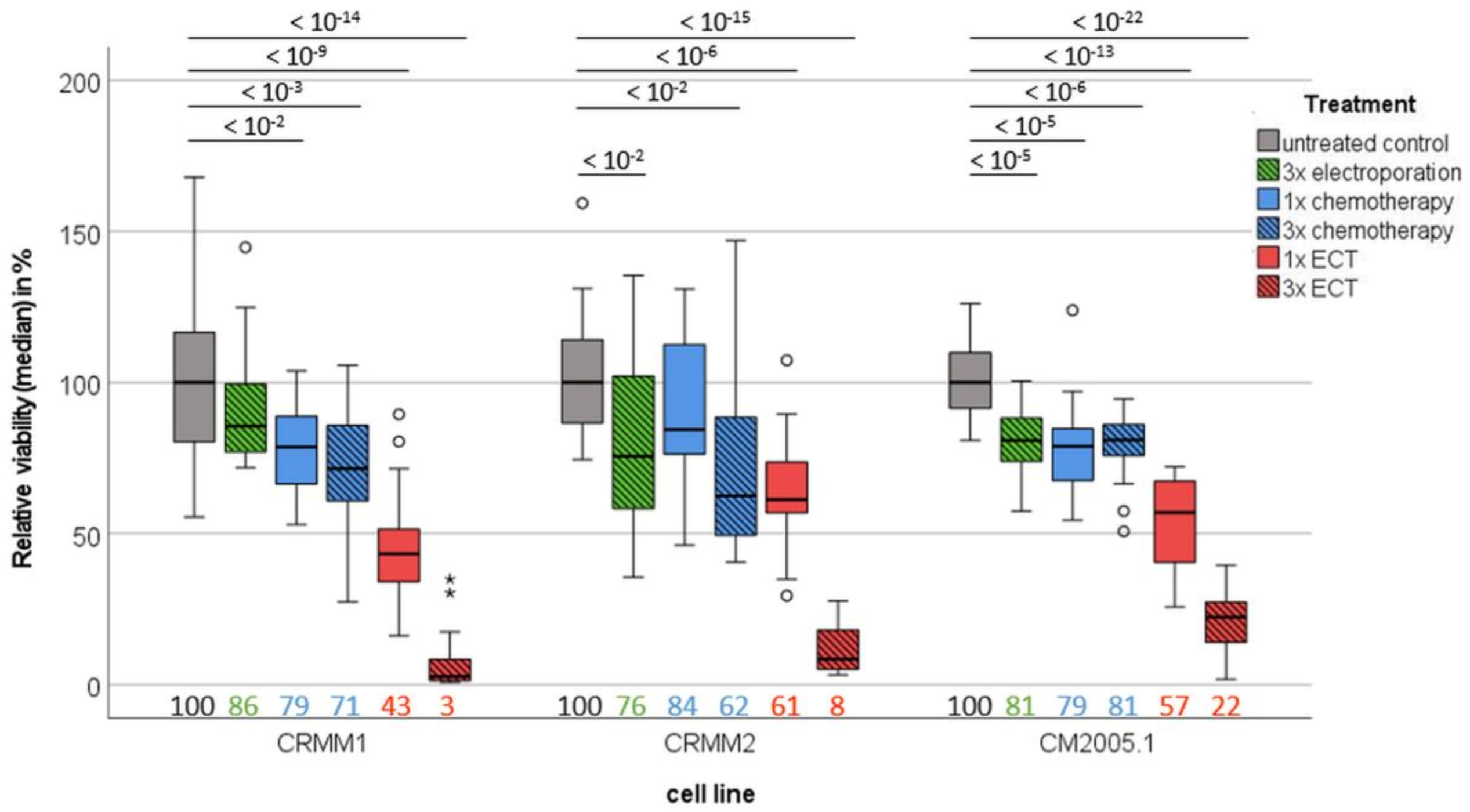 Jcm 12 01087 g003 Jcm 12 01087 g003