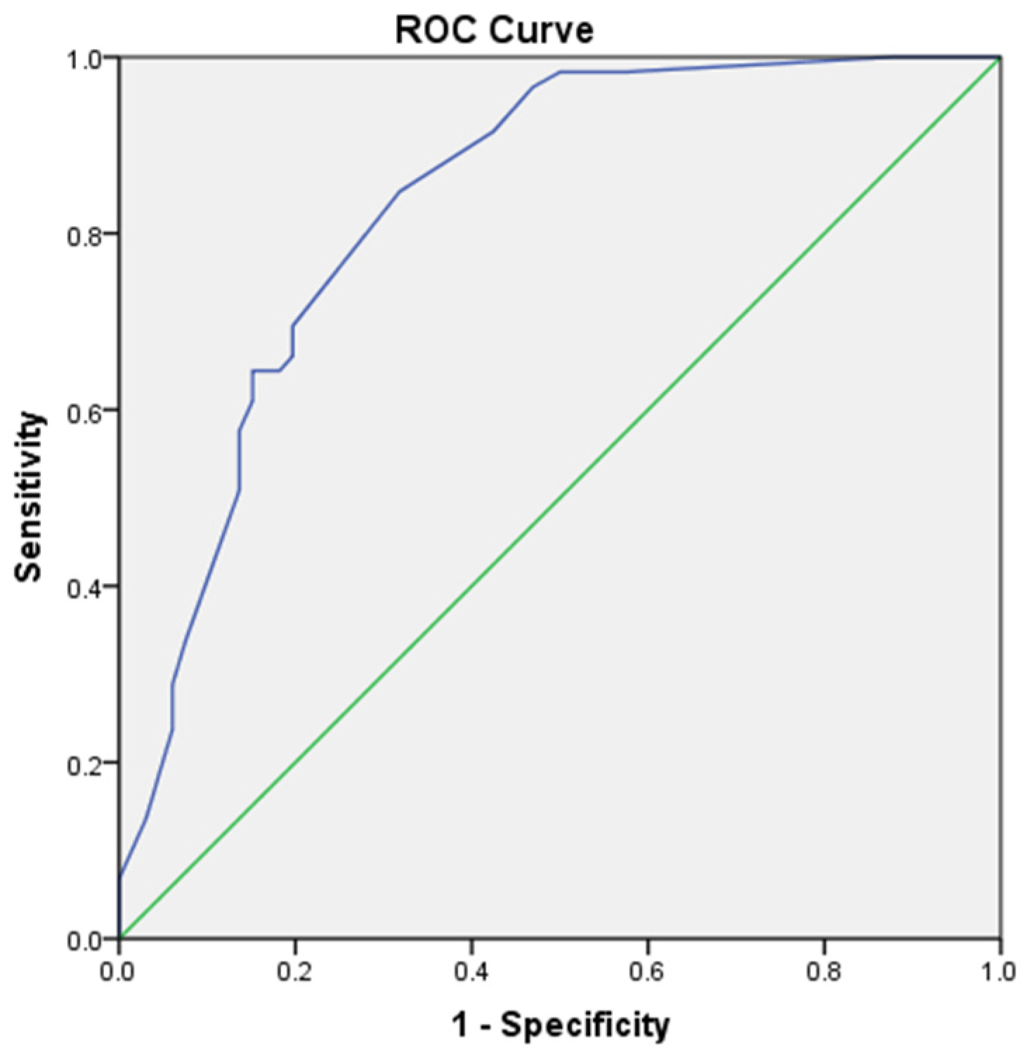 Jcm 12 01100 g002 Jcm 12 01100 g002